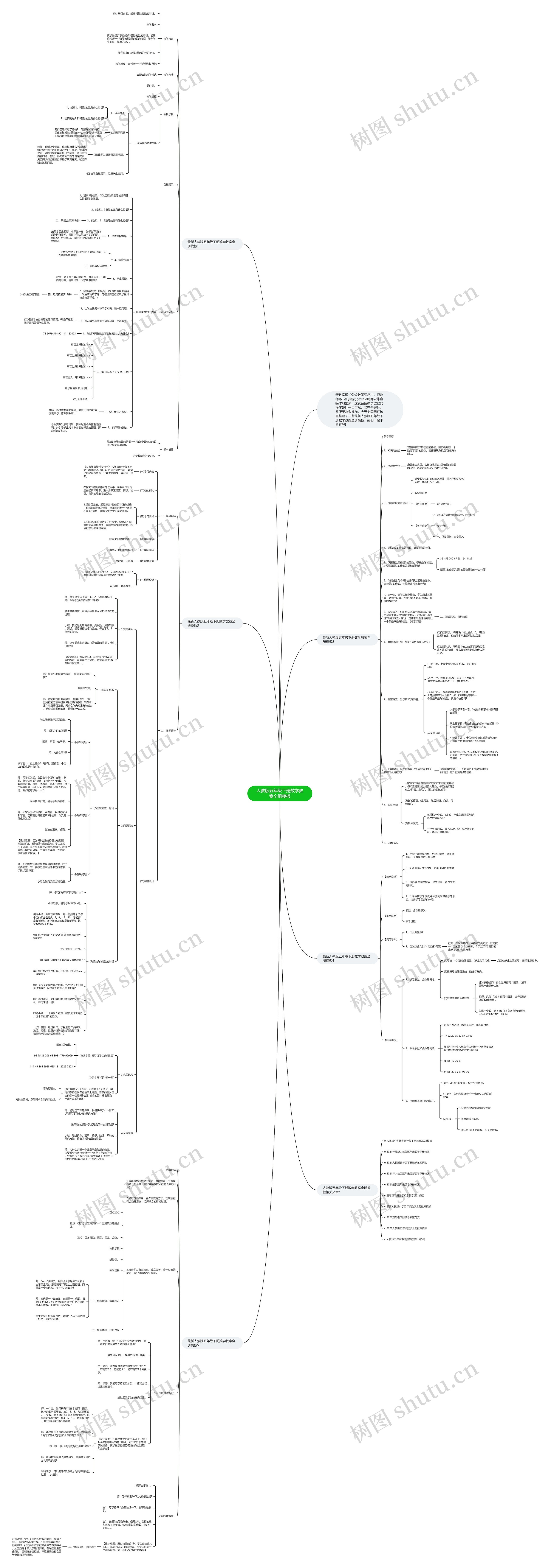 人教版五年级下册数学教案全册思维导图