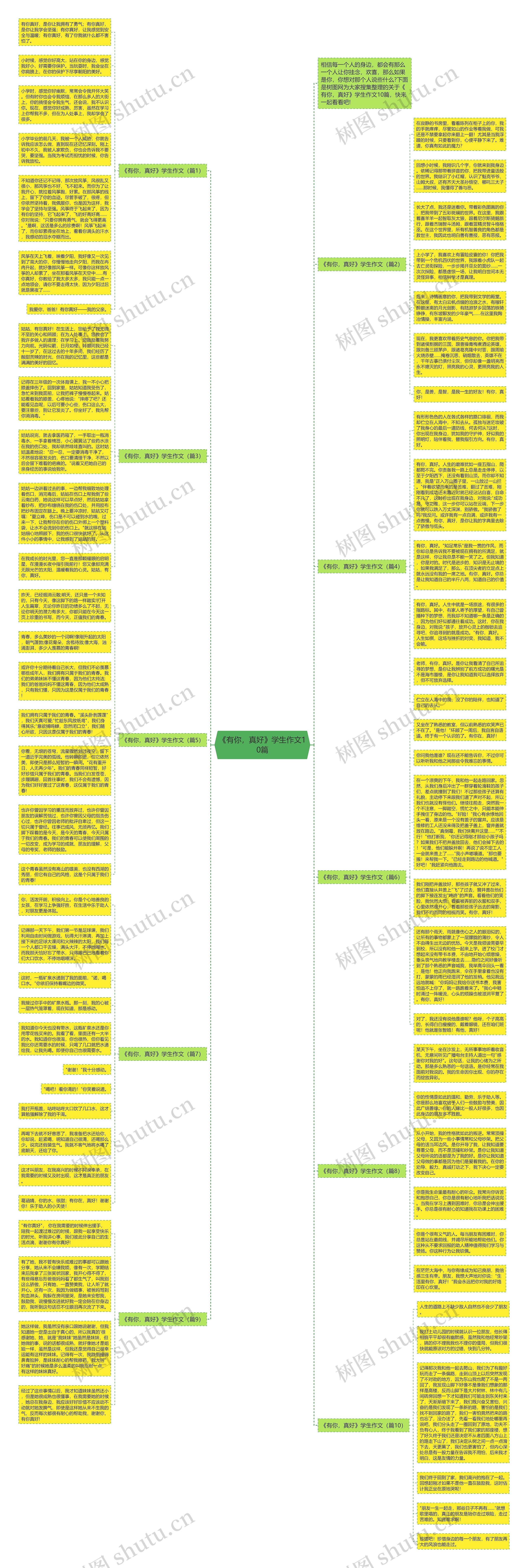 《有你，真好》学生作文10篇思维导图