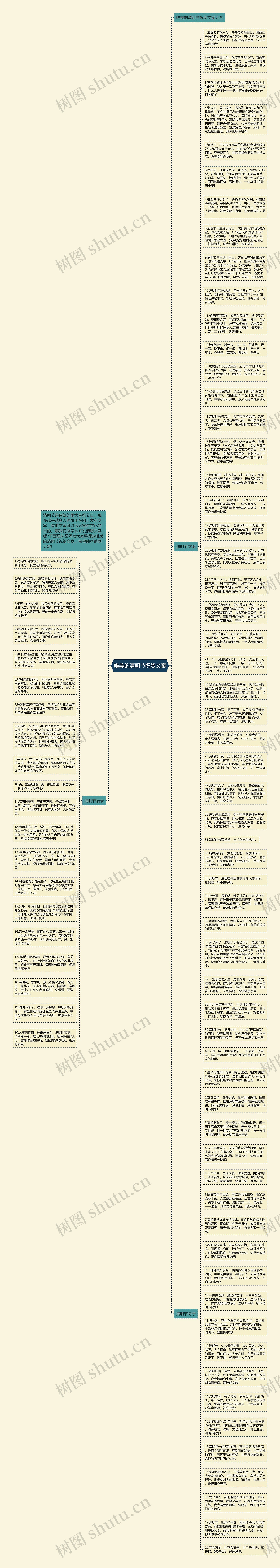 唯美的清明节祝贺文案思维导图