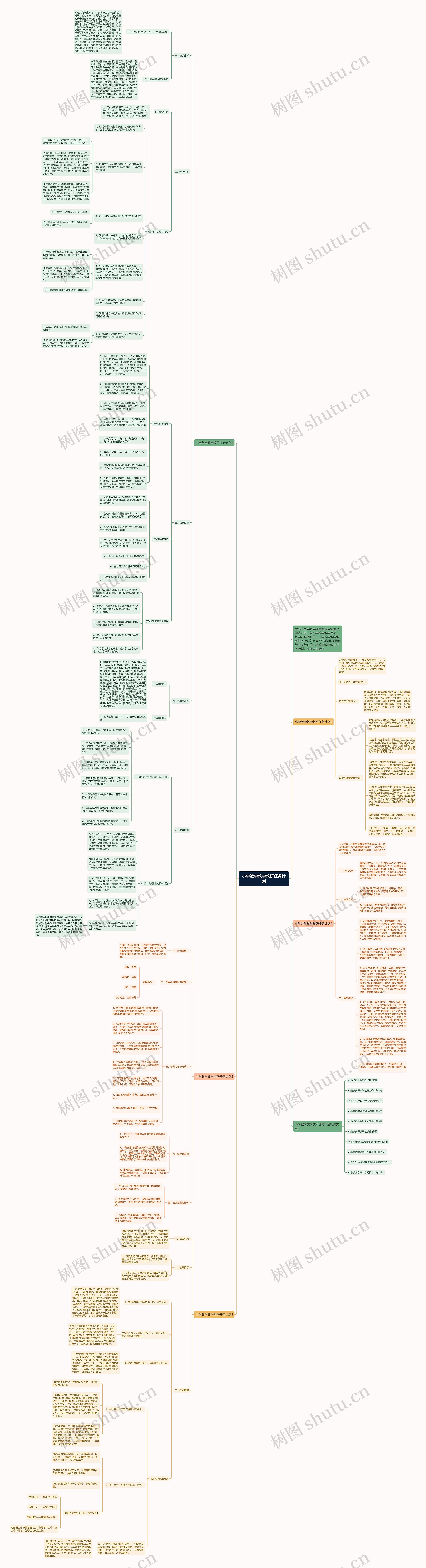 小学数学教学教研任务计划思维导图