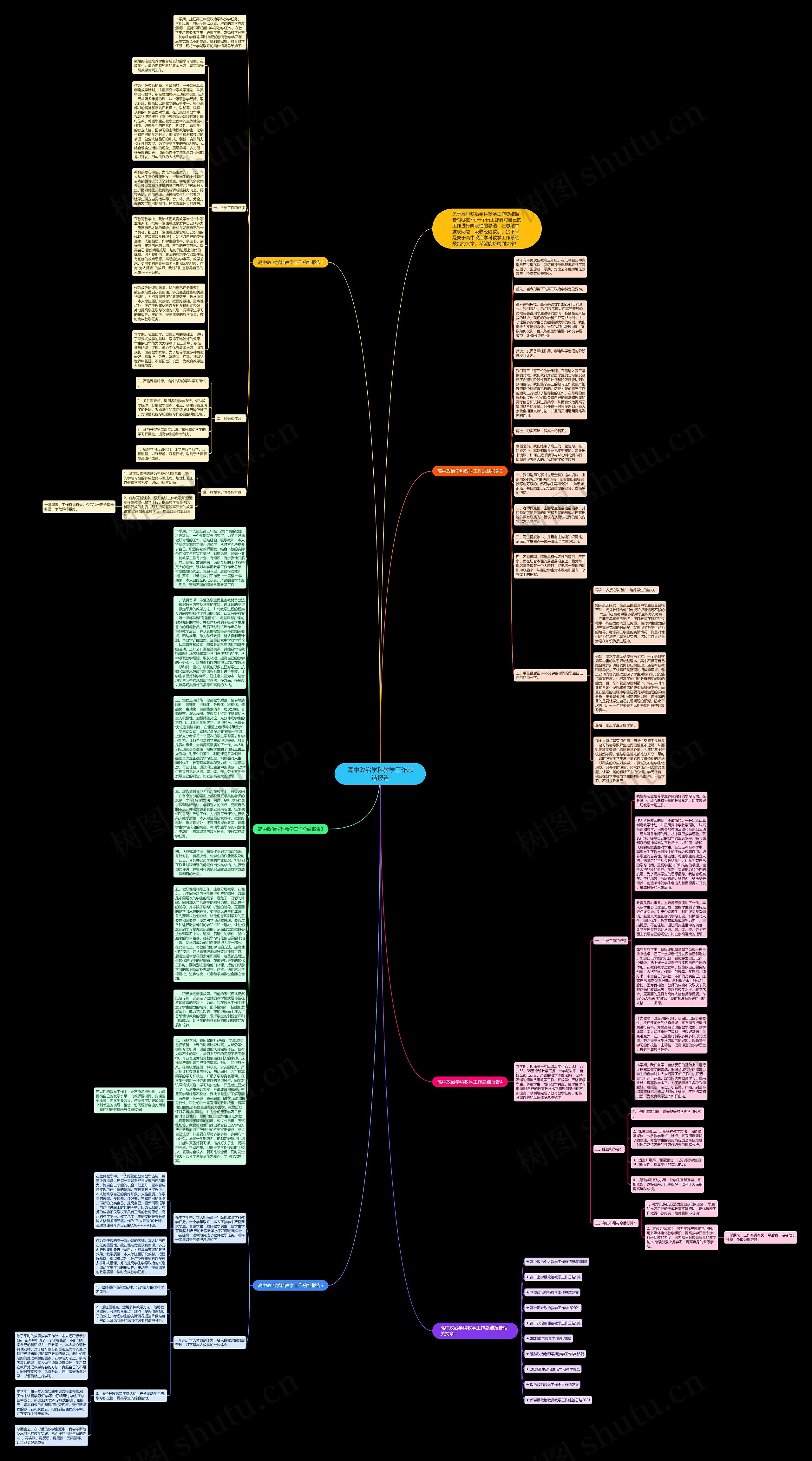高中政治学科教学工作总结报告思维导图
