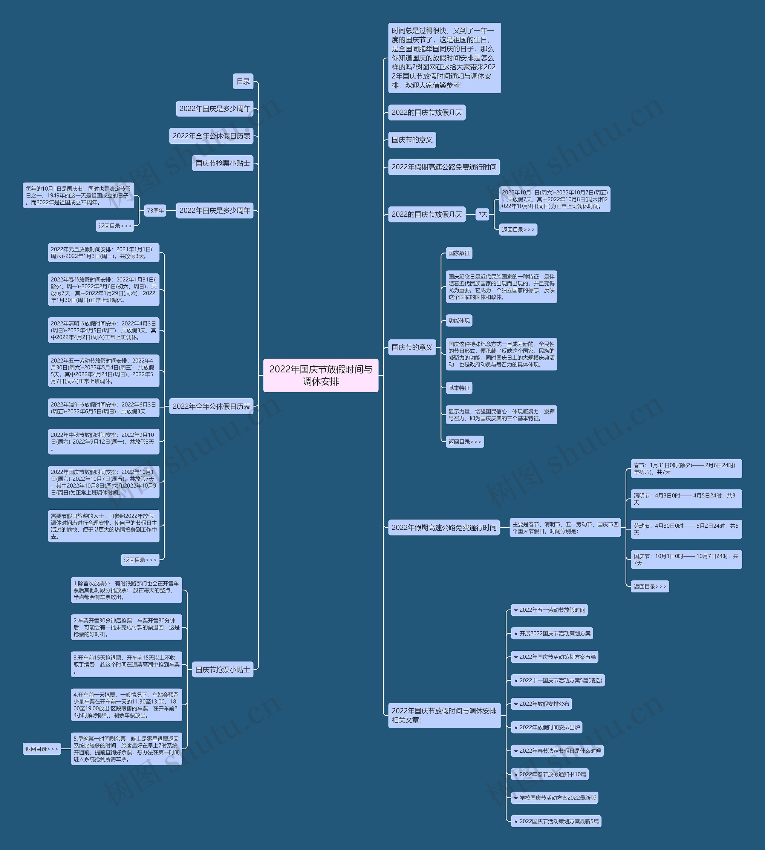 2022年国庆节放假时间与调休安排思维导图