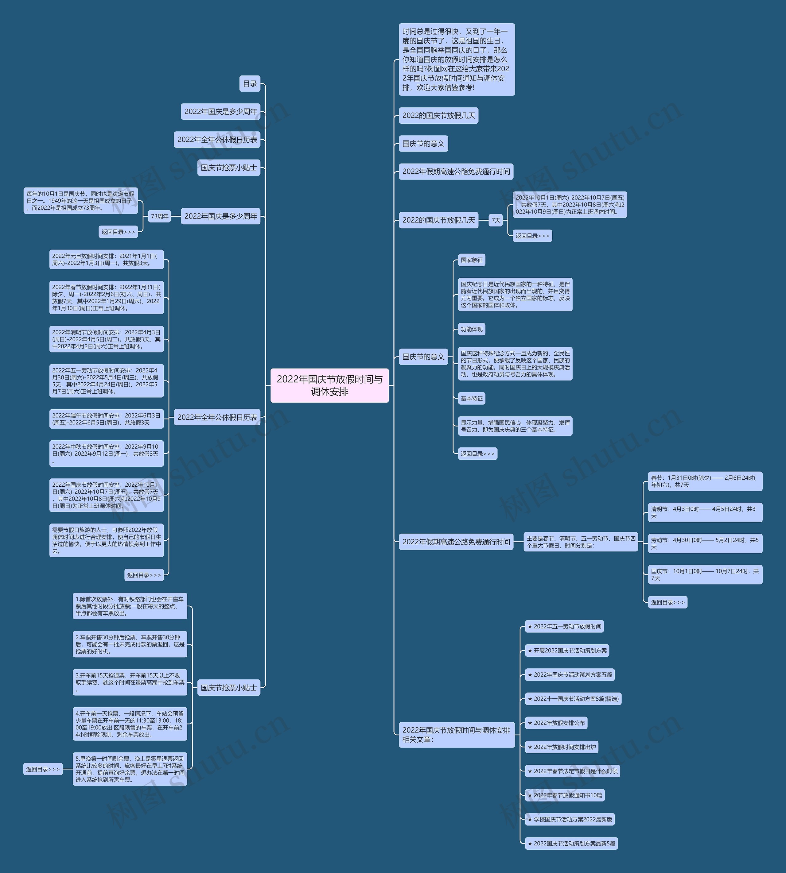2022年国庆节放假时间与调休安排思维导图高清图 2022年国庆节放假时间与调休安排思维导图