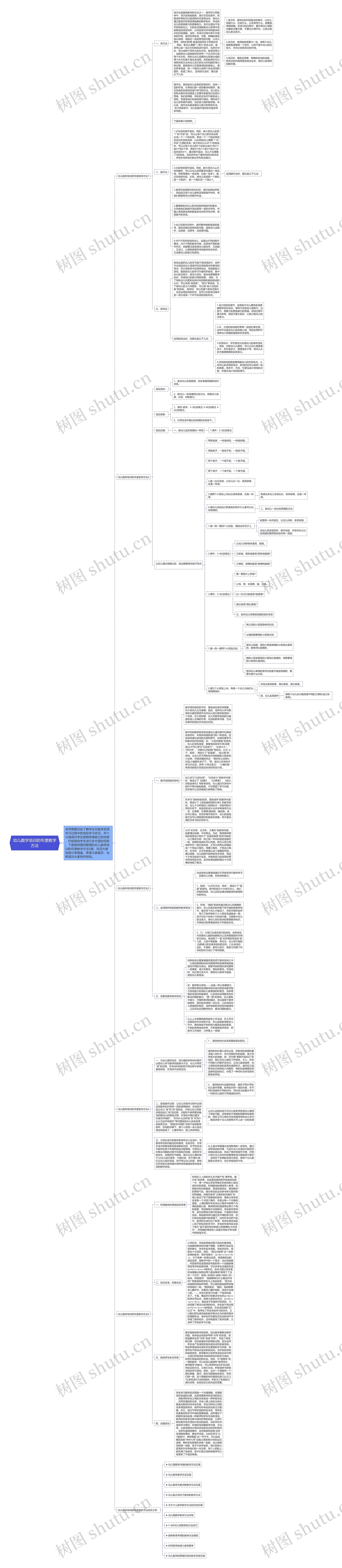 幼儿数学培训的年度教学方法思维导图