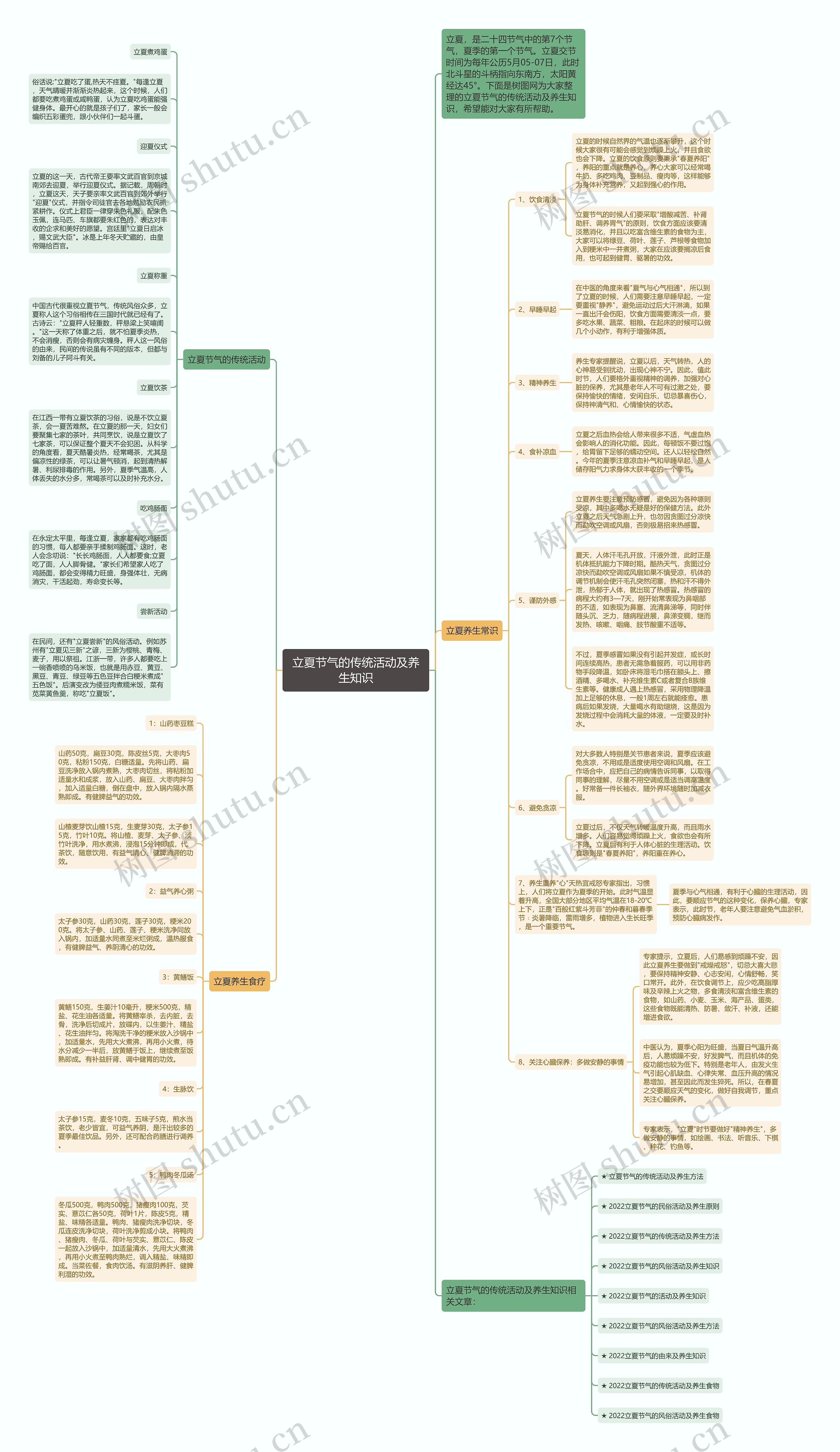 立夏节气的传统活动及养生知识思维导图