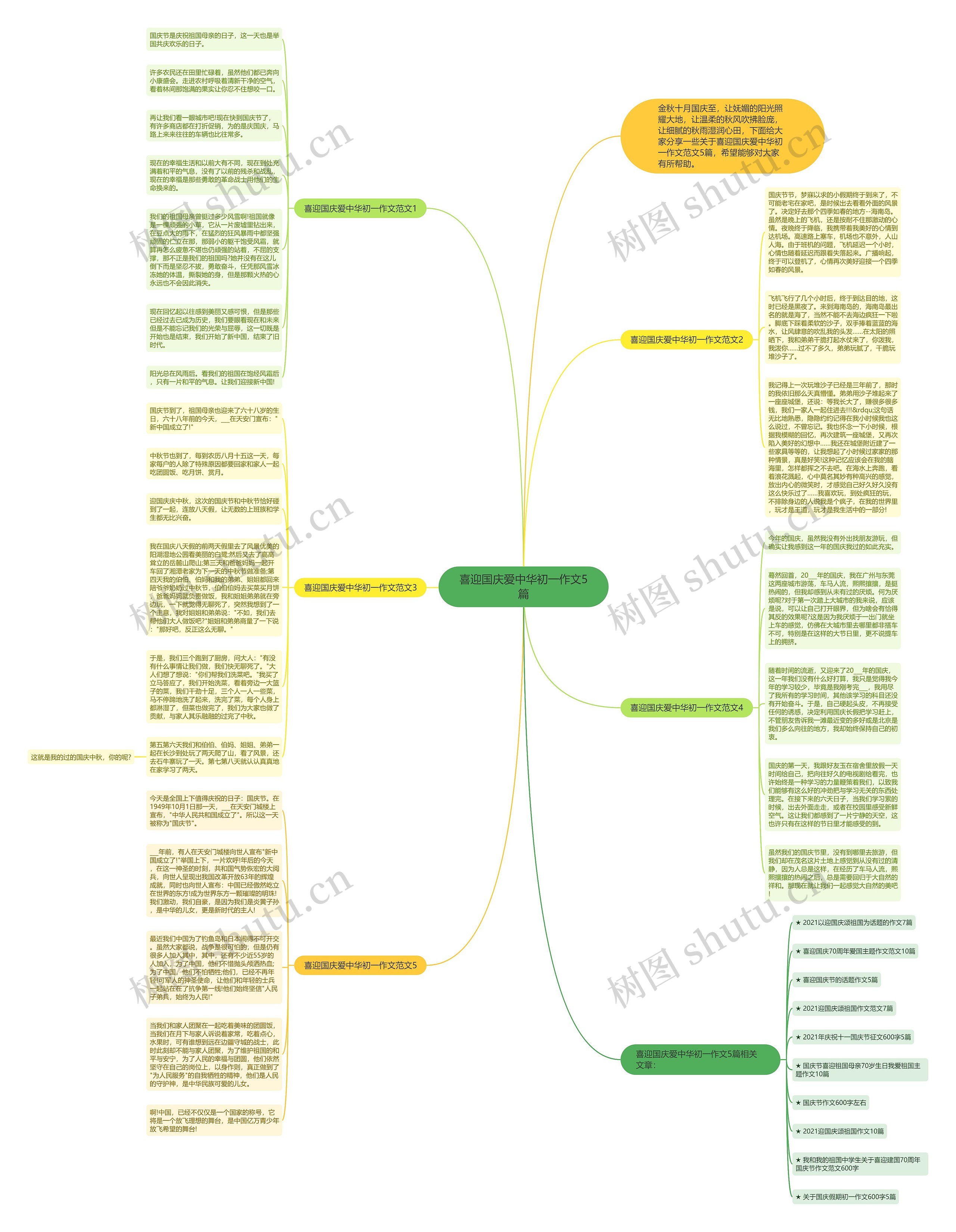 喜迎国庆爱中华初一作文5篇思维导图