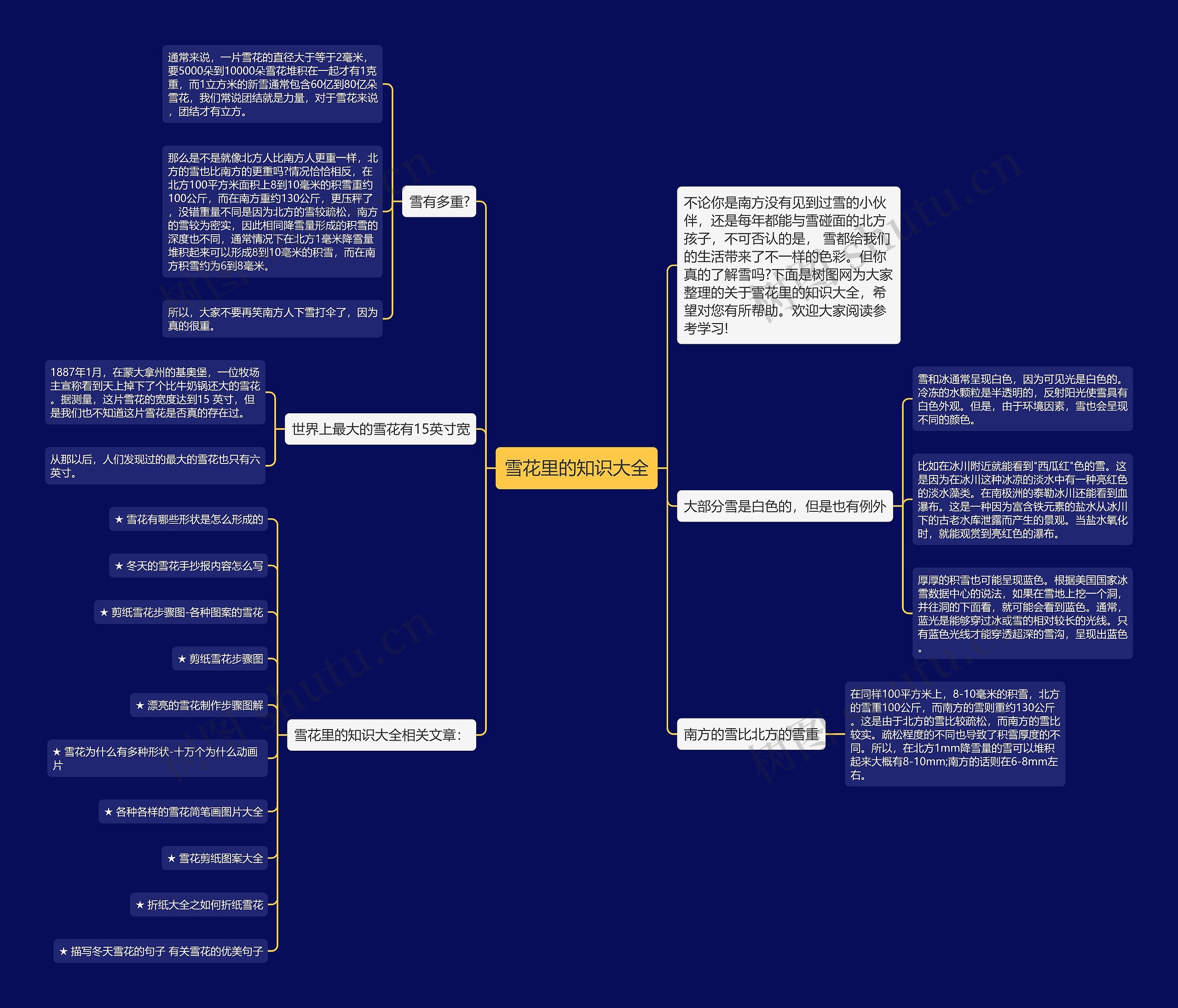 雪花里的知识大全思维导图