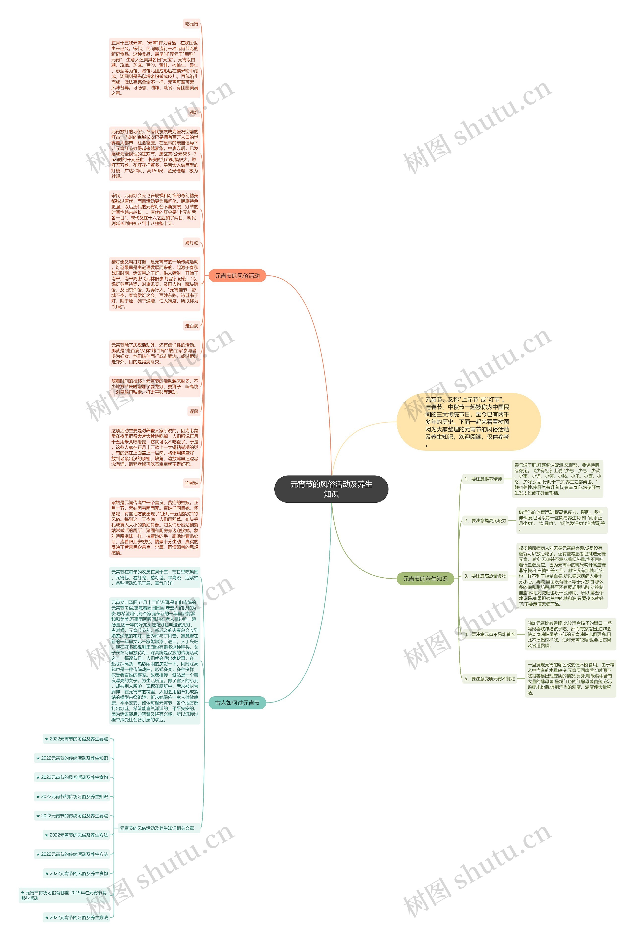 元宵节的风俗活动及养生知识思维导图
