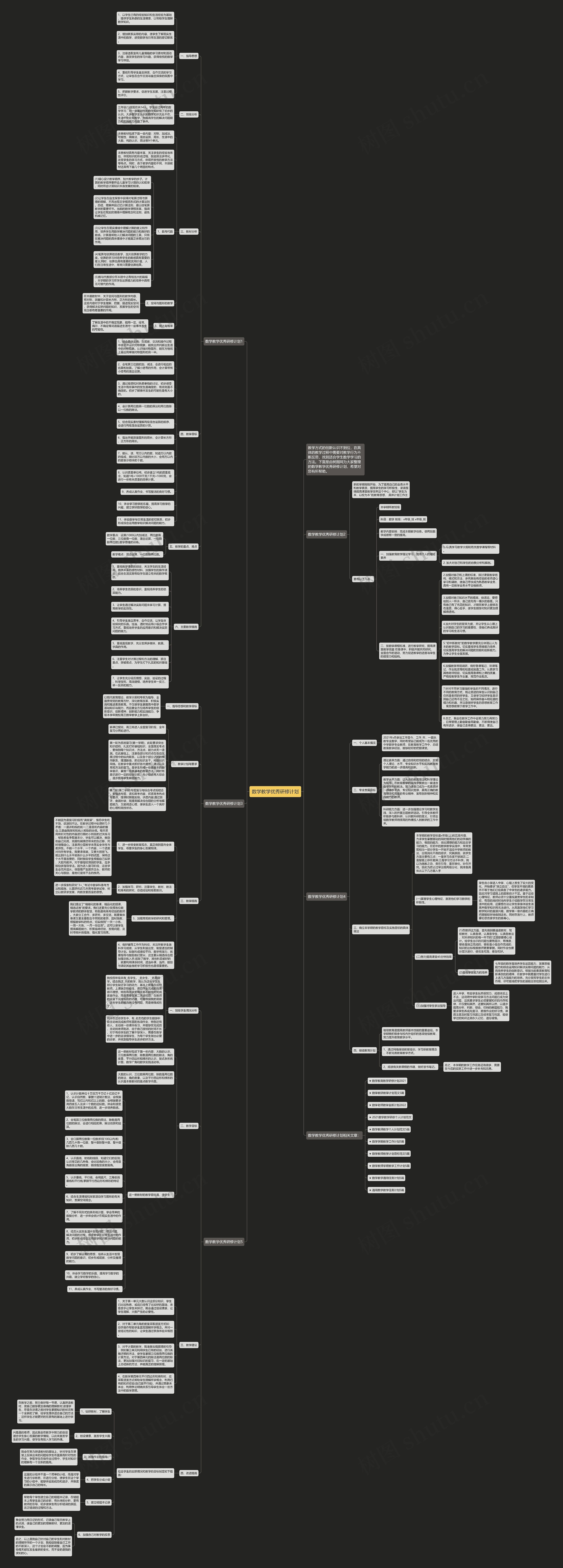 数学教学优秀研修计划思维导图