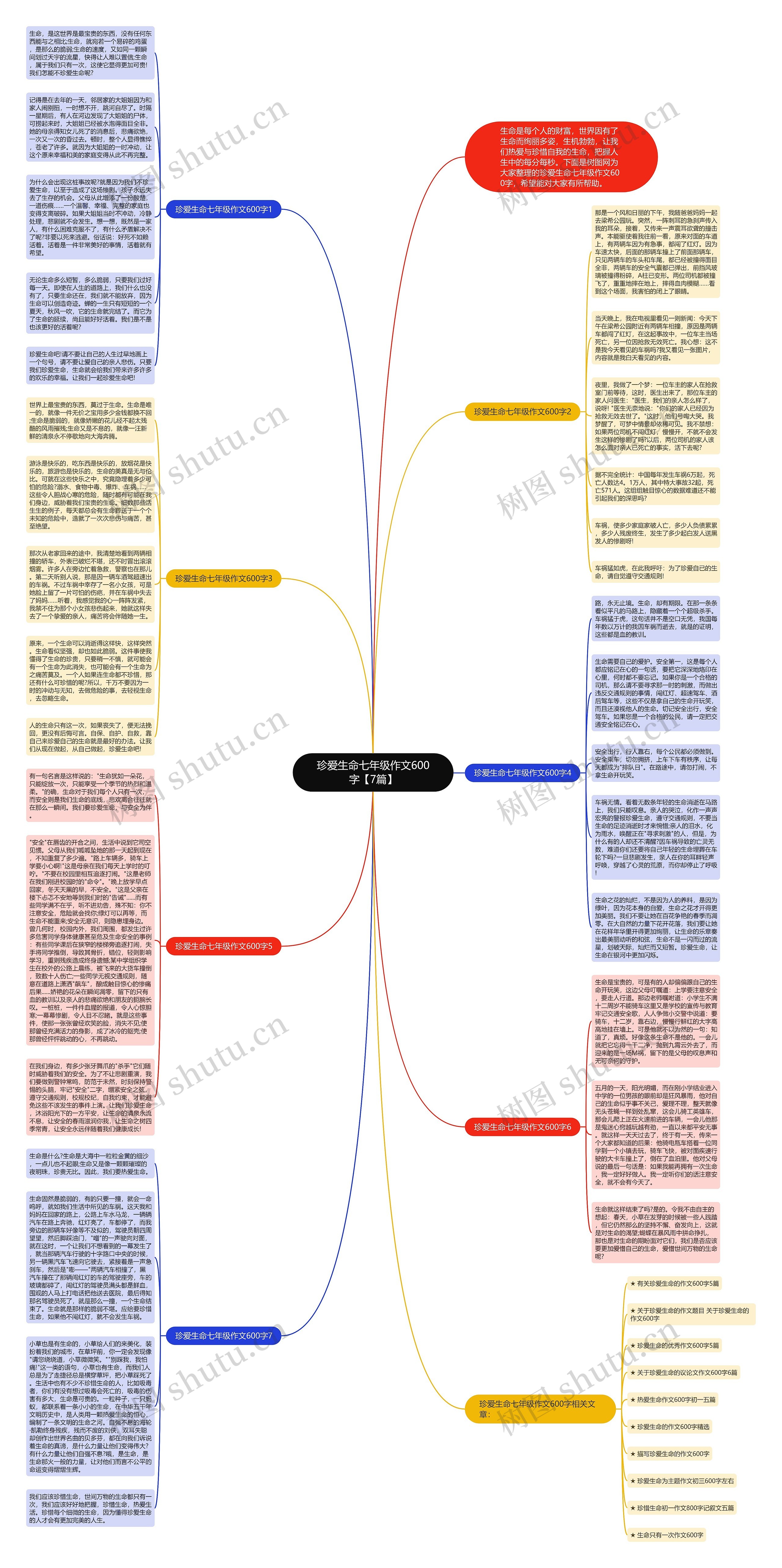 珍爱生命七年级作文600字【7篇】思维导图