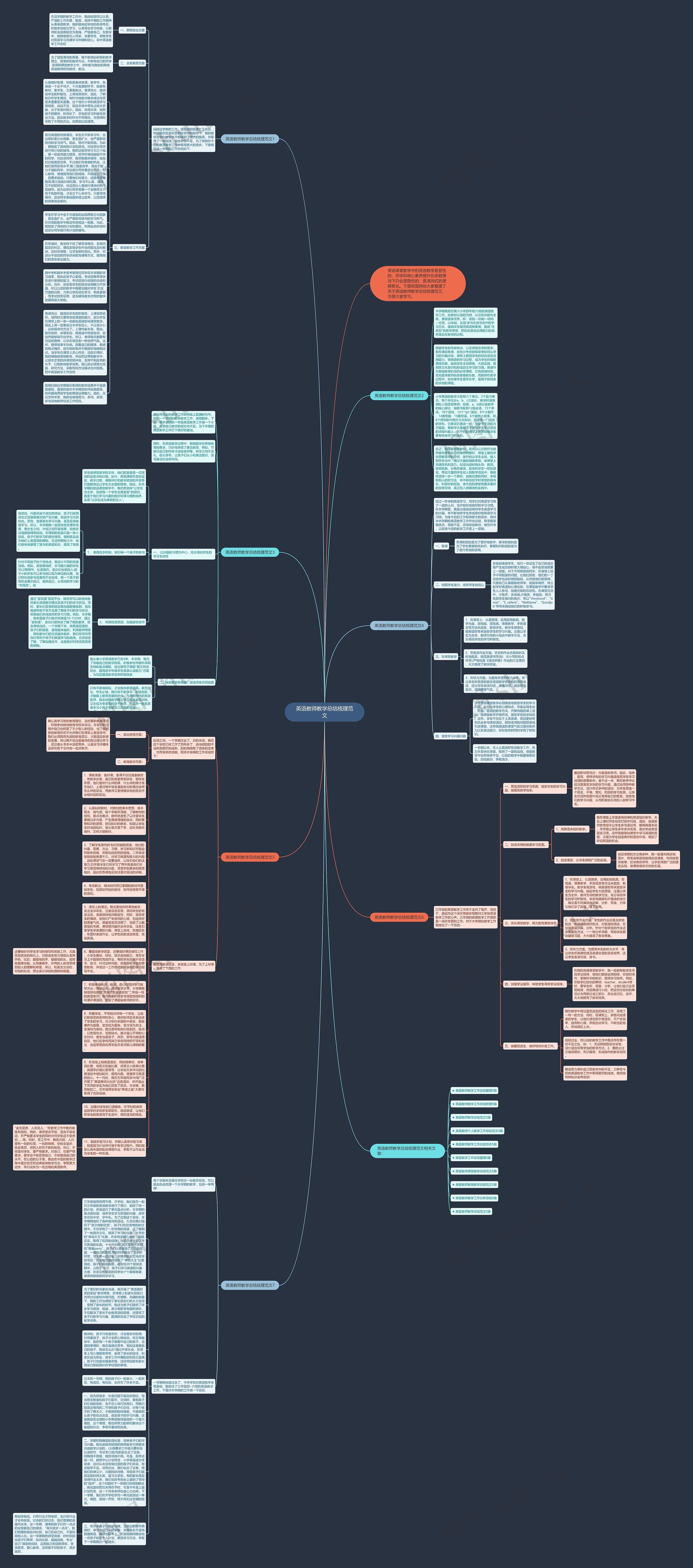 英语教师教学总结梳理范文思维导图