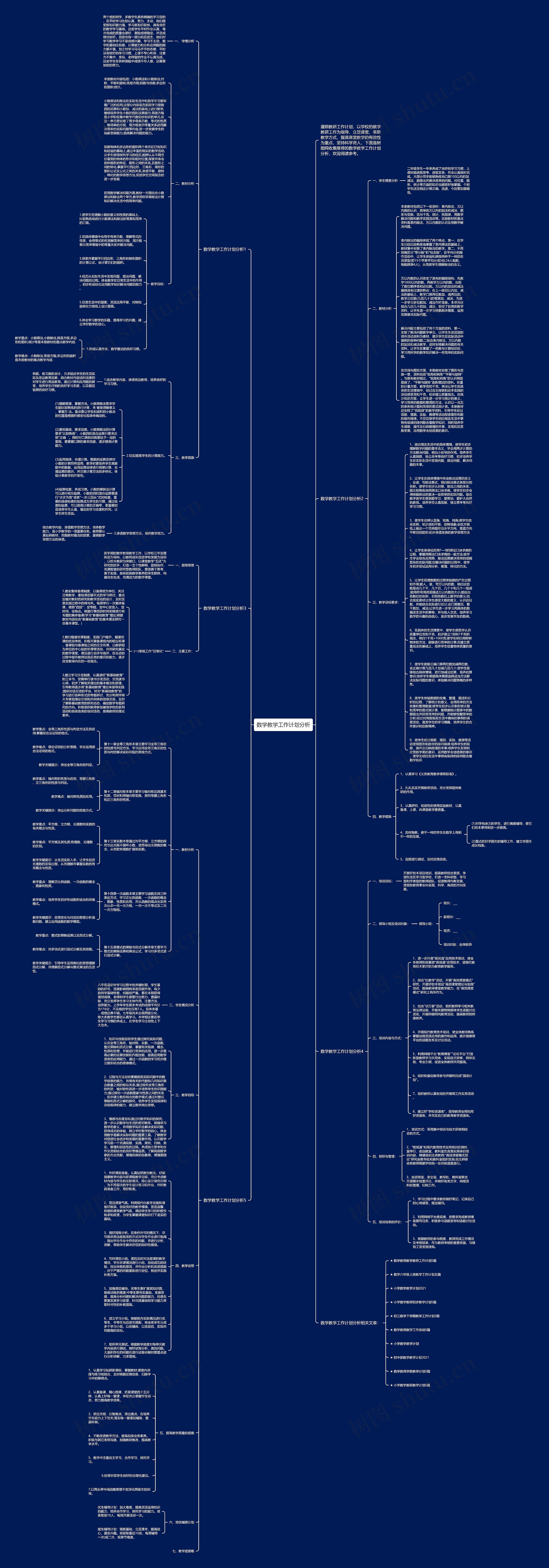 数学教学工作计划分析思维导图
