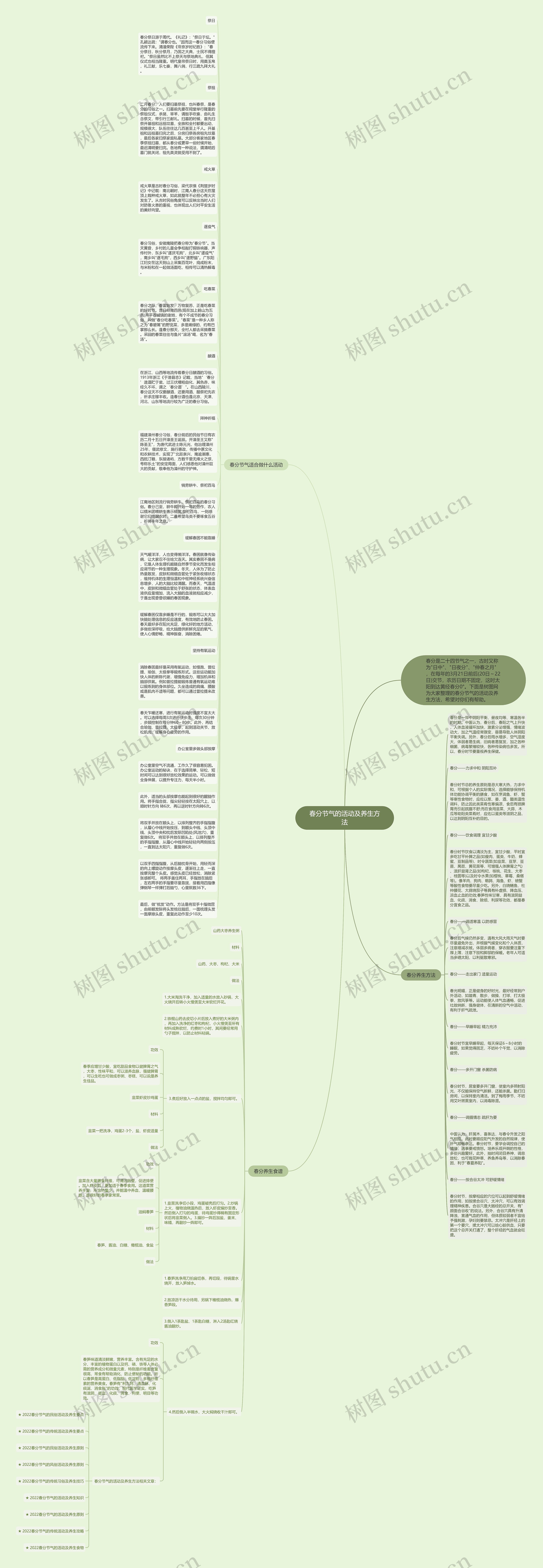春分节气的活动及养生方法思维导图