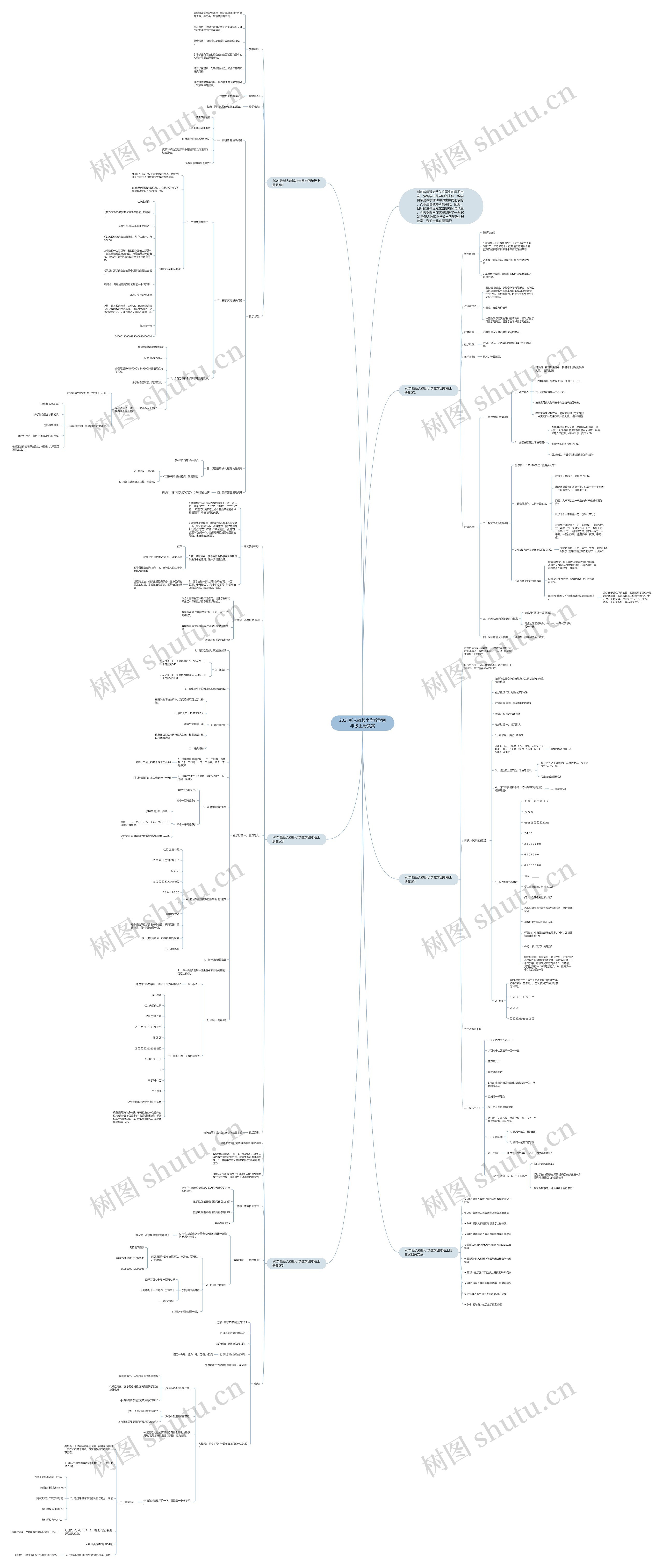 2021新人教版小学数学四年级上册教案思维导图