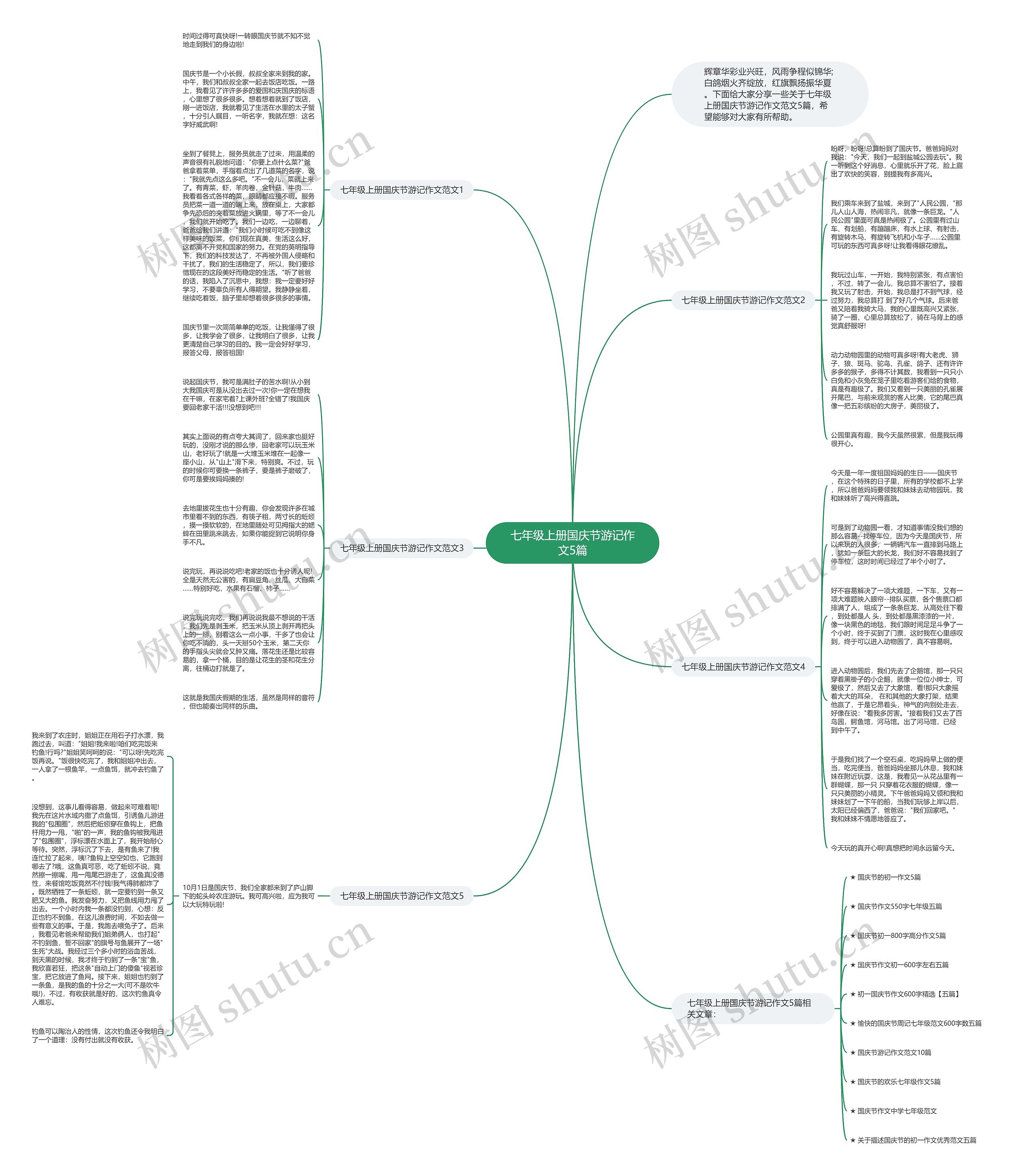 七年级上册国庆节游记作文5篇思维导图