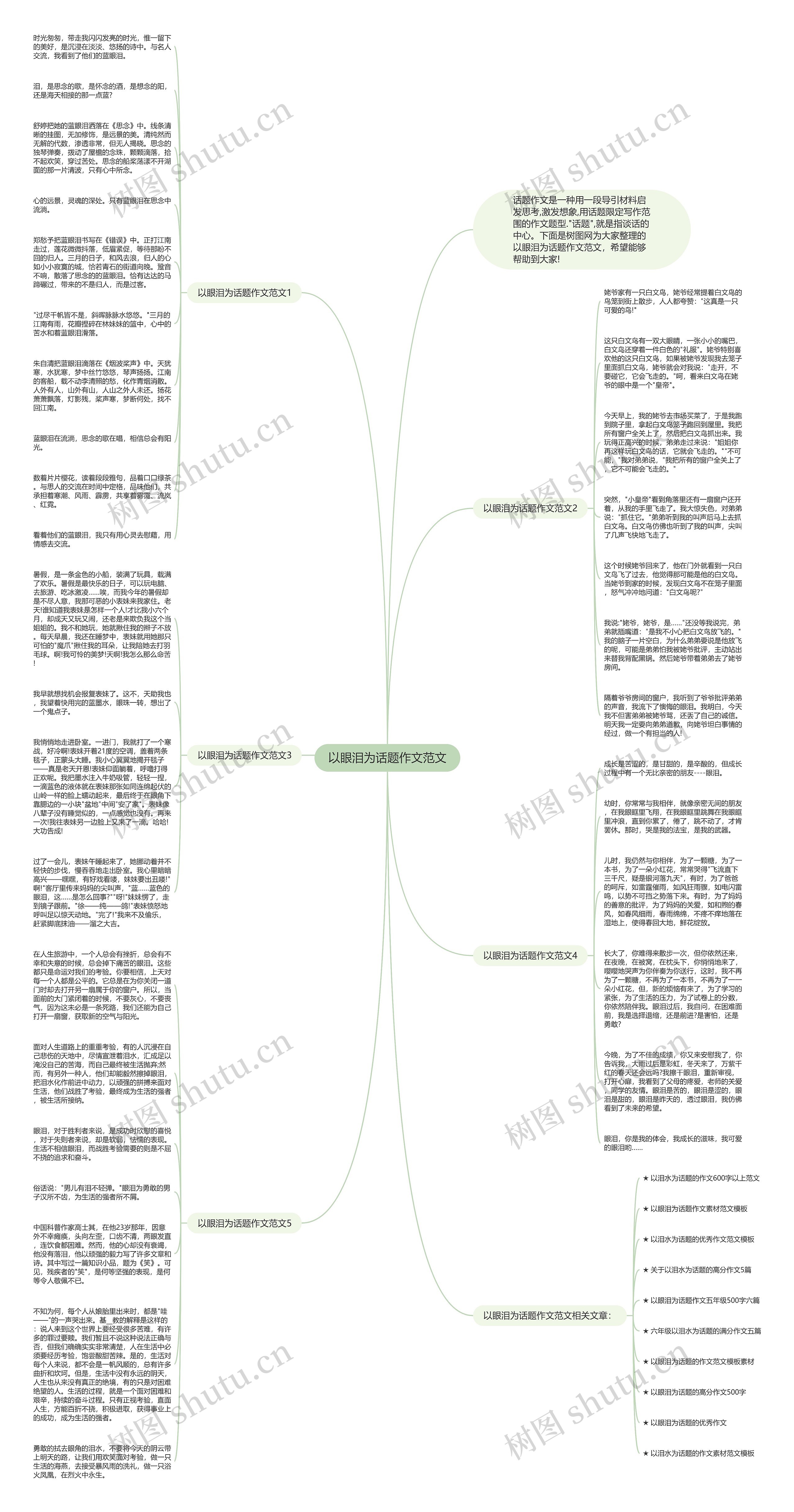 以眼泪为话题作文范文思维导图