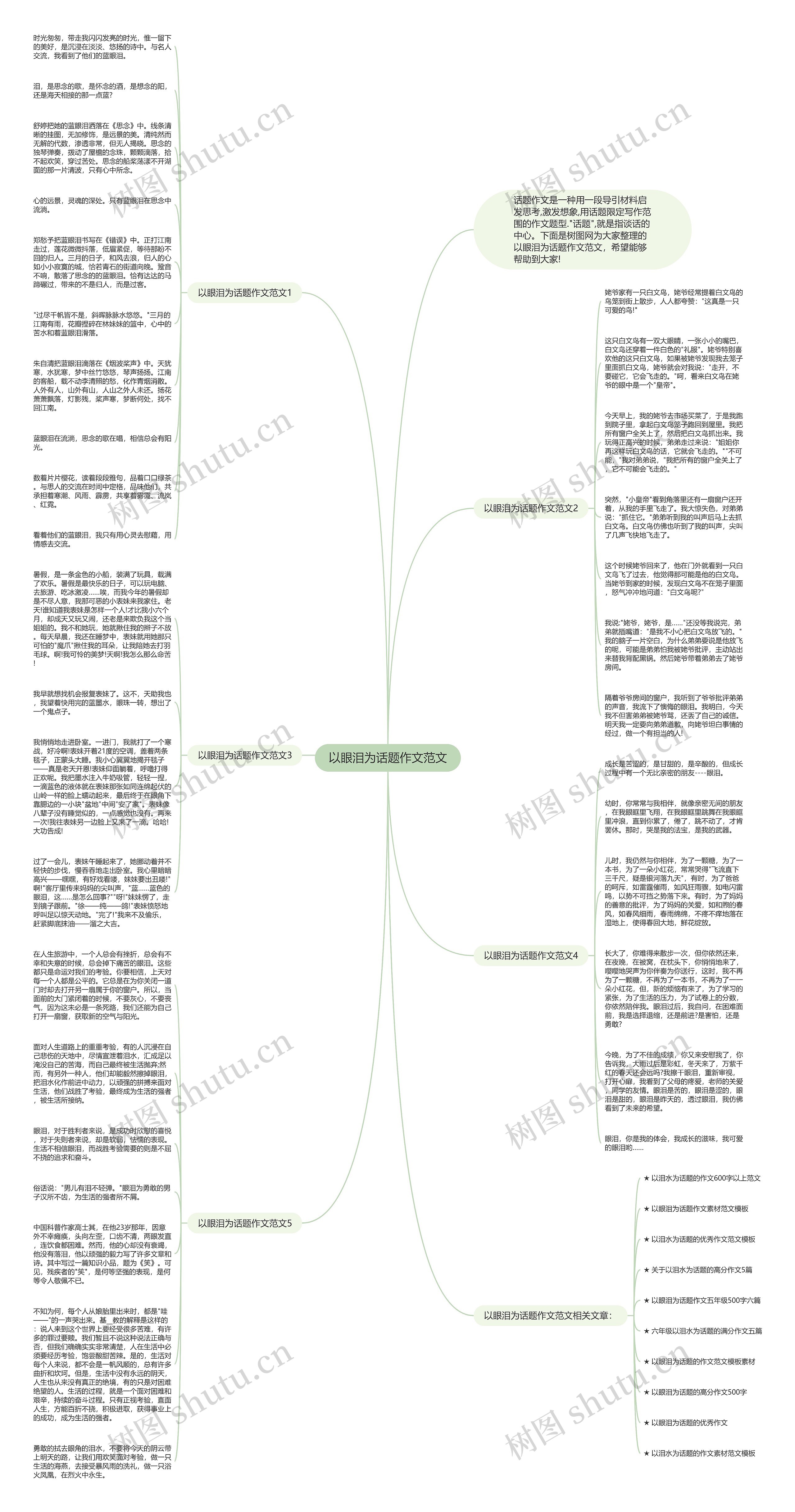 以眼泪为话题作文范文思维导图高清图 以眼泪为话题作文范文思维导图