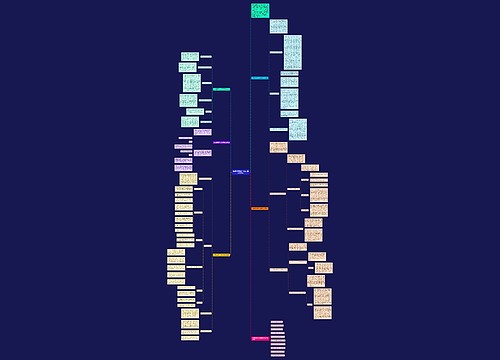 情景教学课题研究的儿童英语总结 情景教学课题研究的儿童英语总结