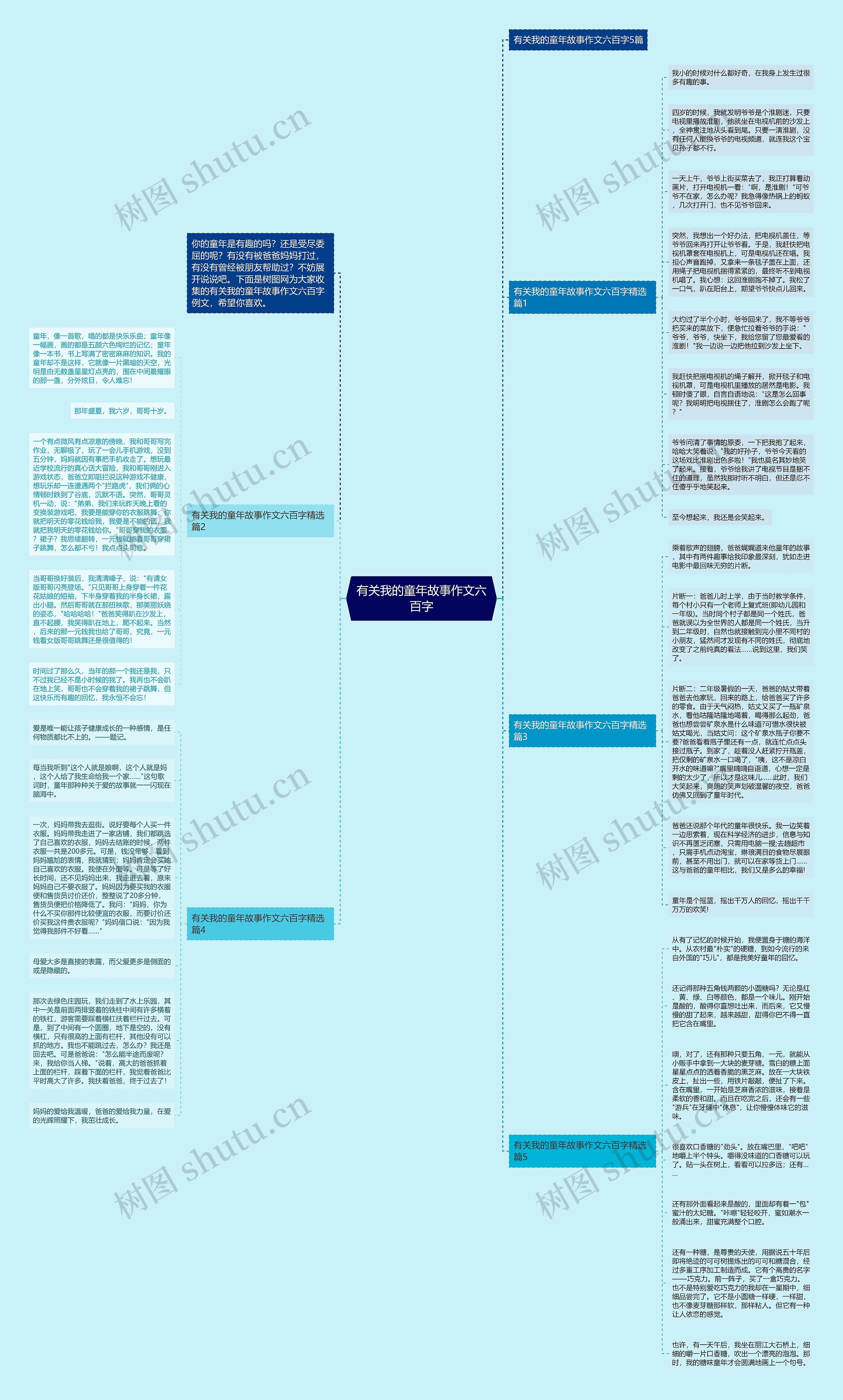 有关我的童年故事作文六百字思维导图