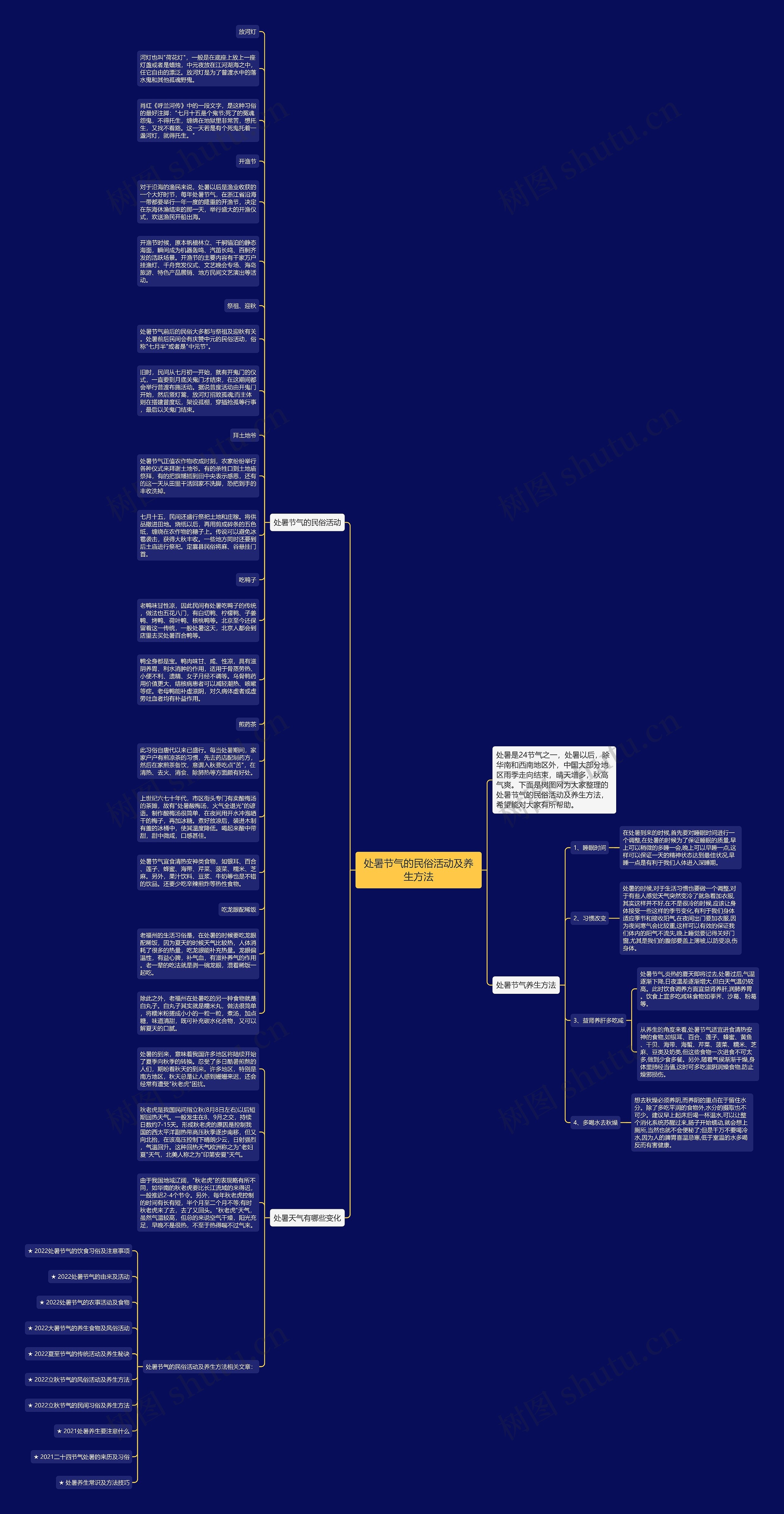 处暑节气的民俗活动及养生方法思维导图