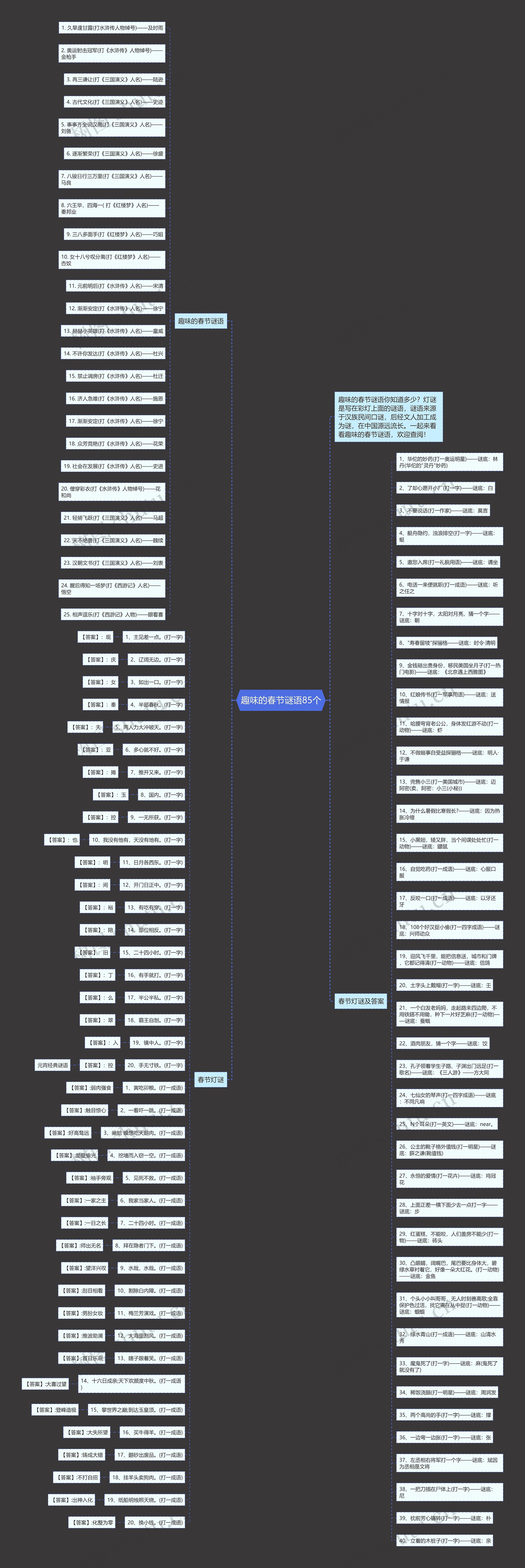 趣味的春节谜语85个思维导图
