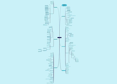 数学七年级上册32教案文案思维导图