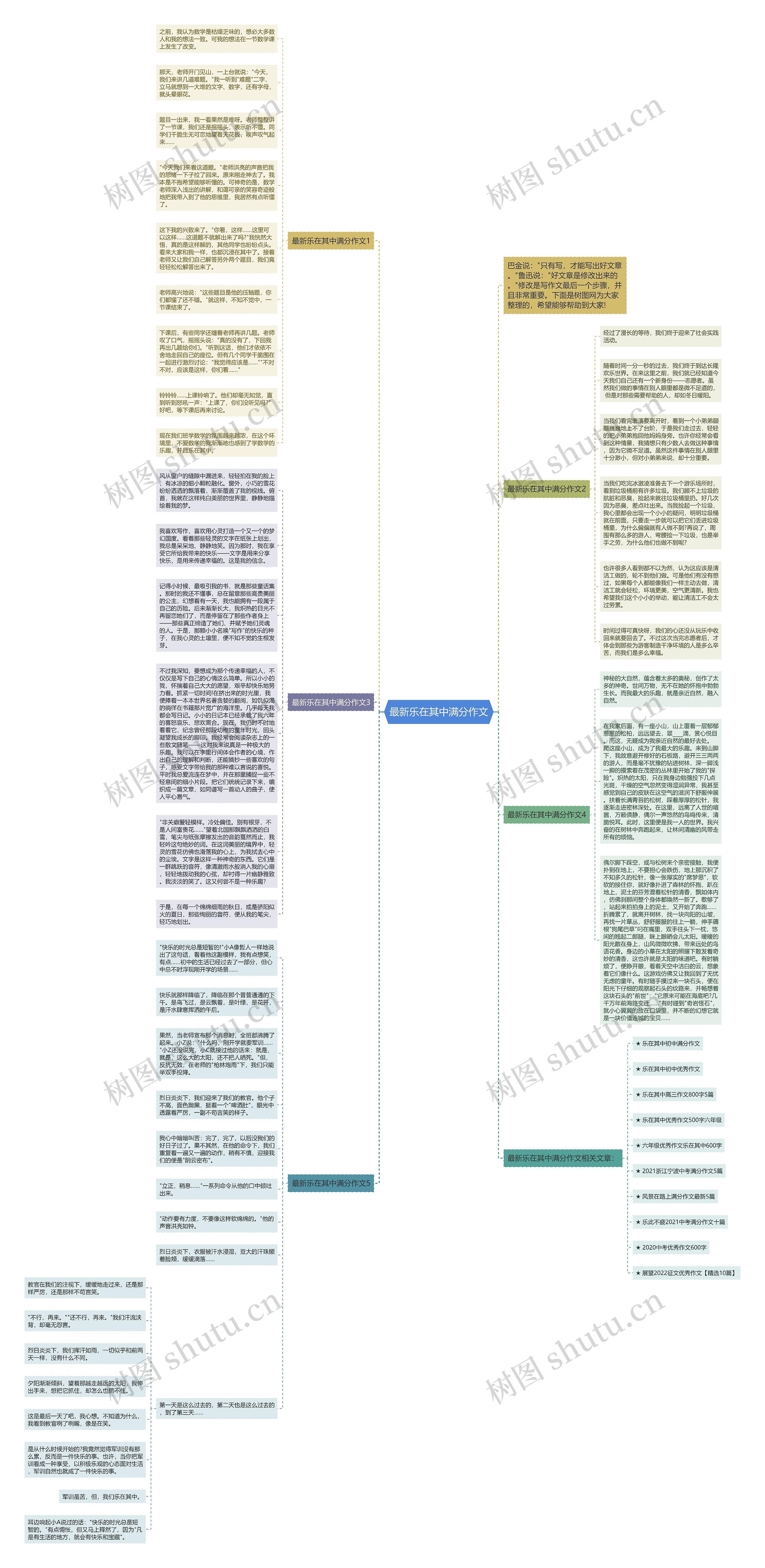 最新乐在其中满分作文思维导图高清图 最新乐在其中满分作文思维导图