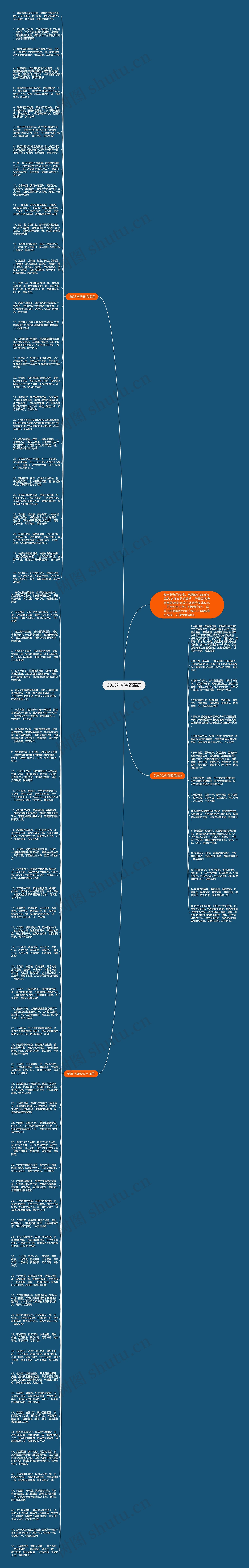 2023年新春祝福语思维导图