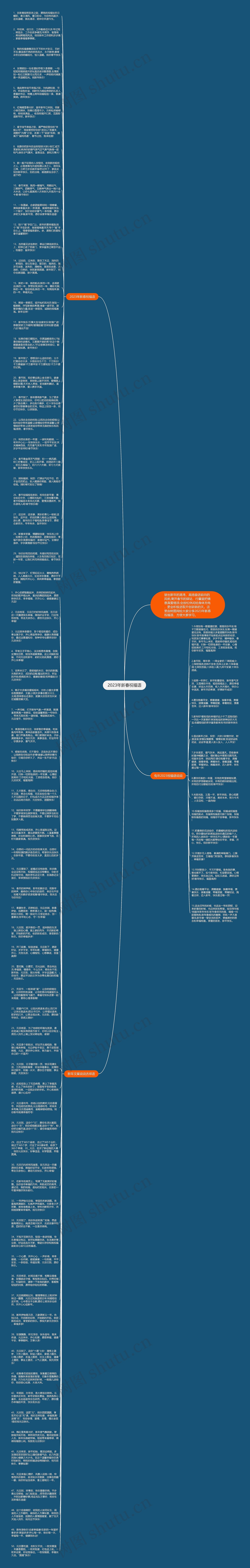 2023年新春祝福语思维导图高清图 2023年新春祝福语思维导图
