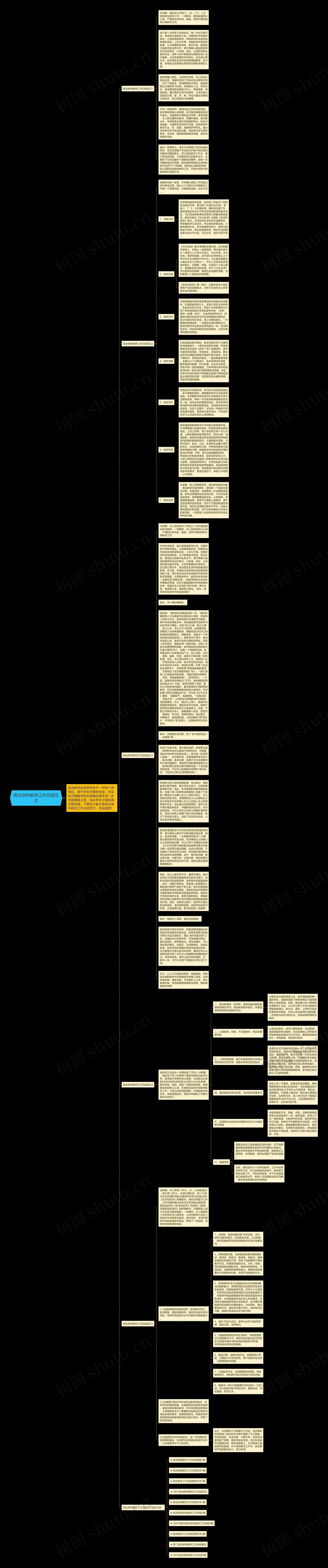政治学科教学工作总结范文思维导图