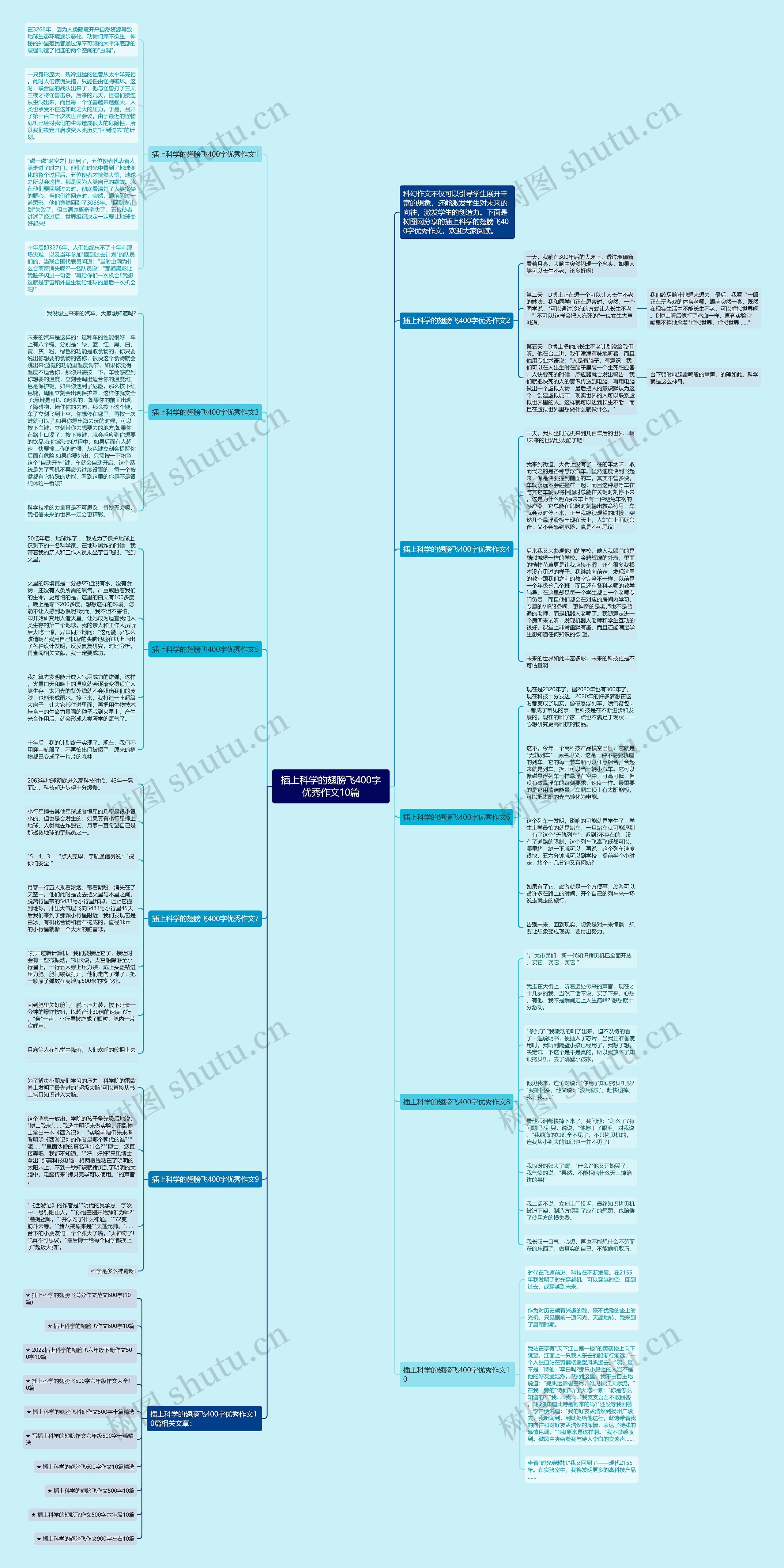 插上科学的翅膀飞400字优秀作文10篇思维导图