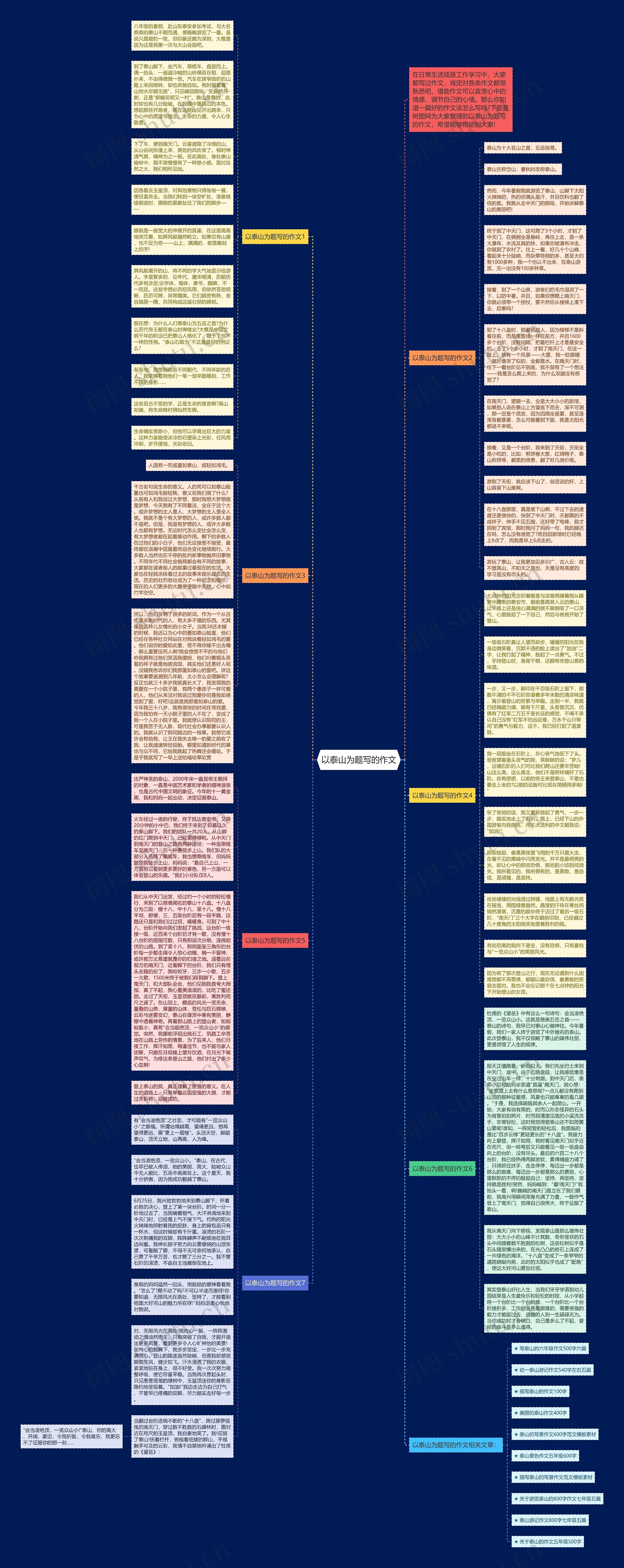 以泰山为题写的作文思维导图