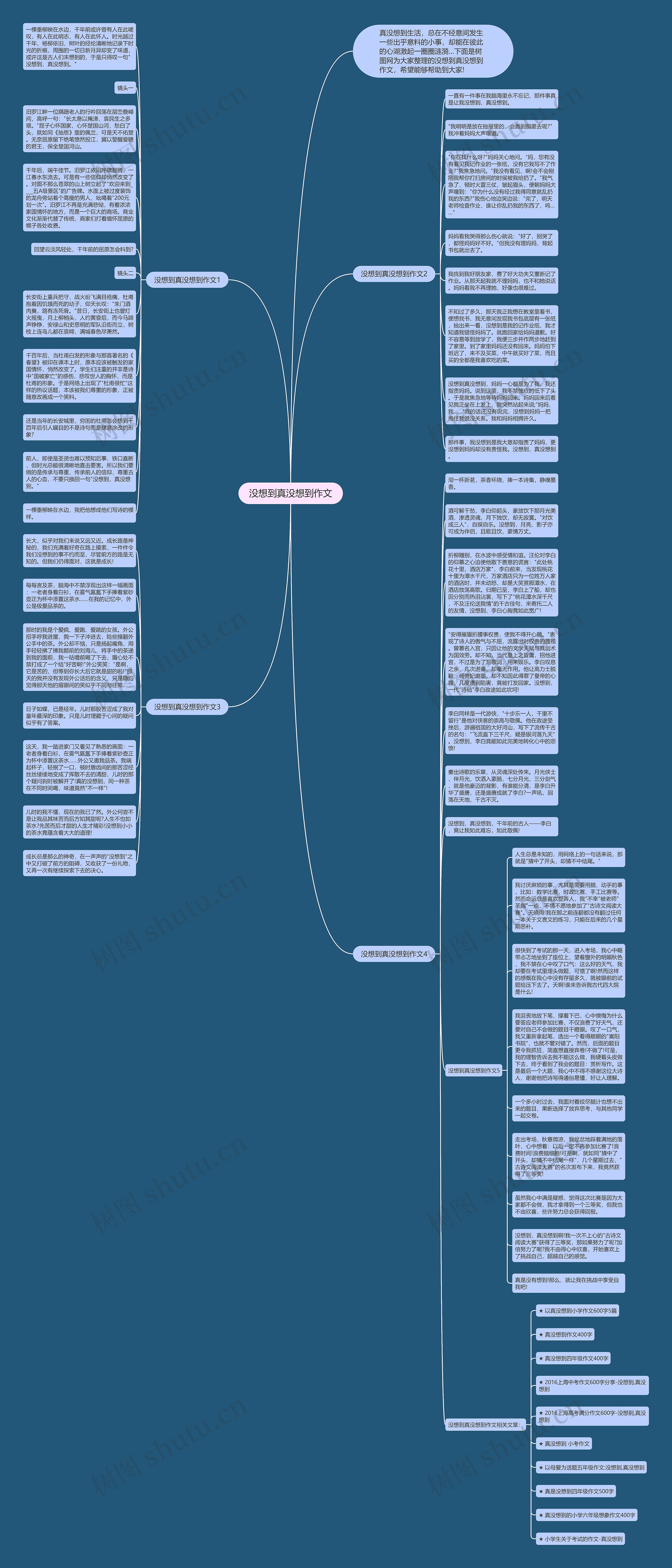 没想到真没想到作文思维导图