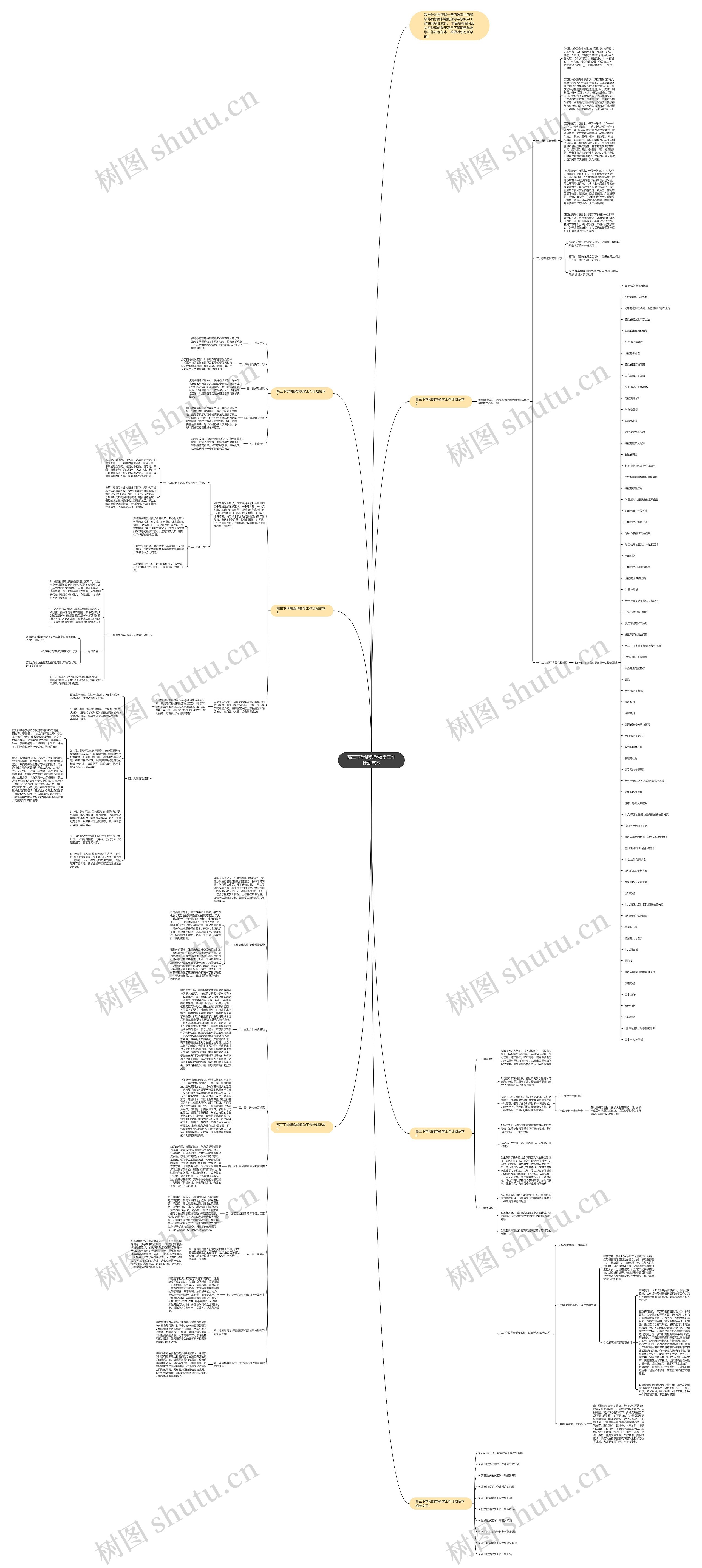 高三下学期数学教学工作计划范本思维导图