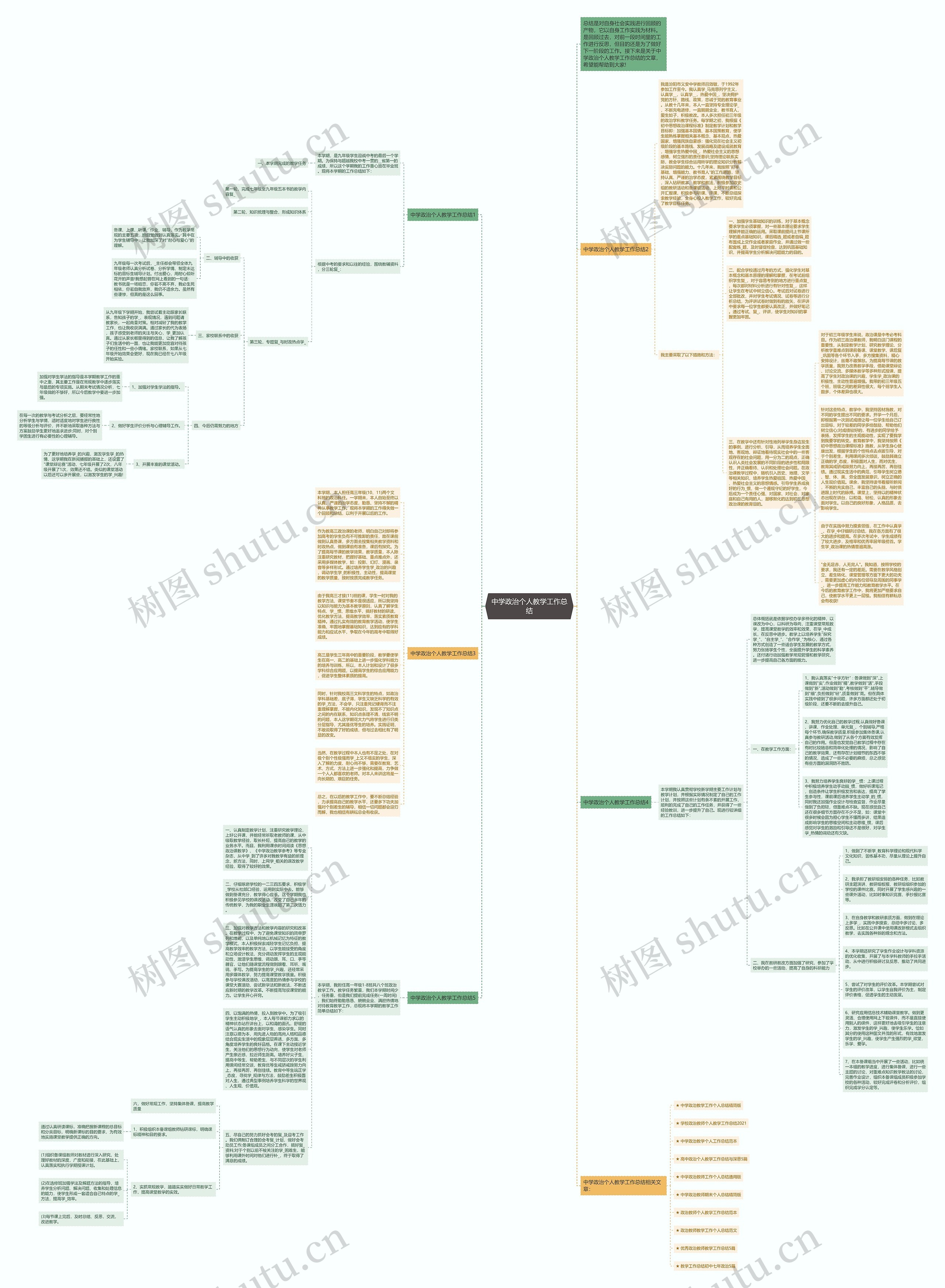 中学政治个人教学工作总结思维导图