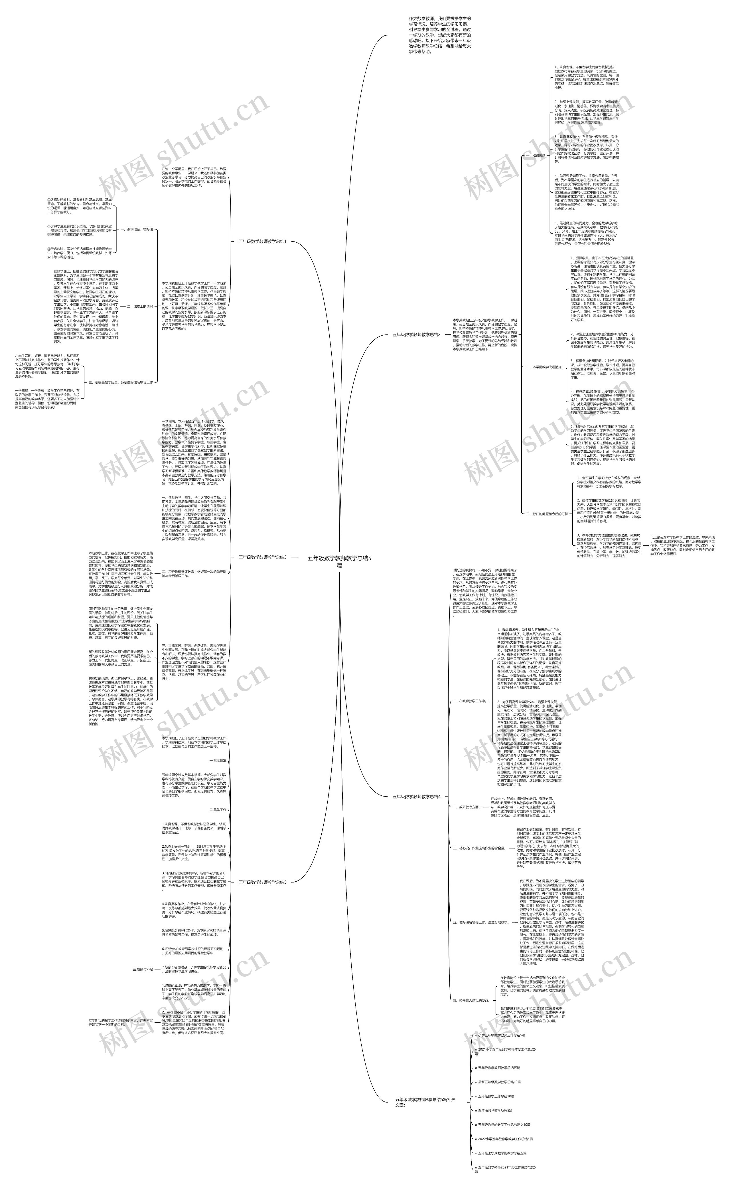 五年级数学教师教学总结5篇思维导图