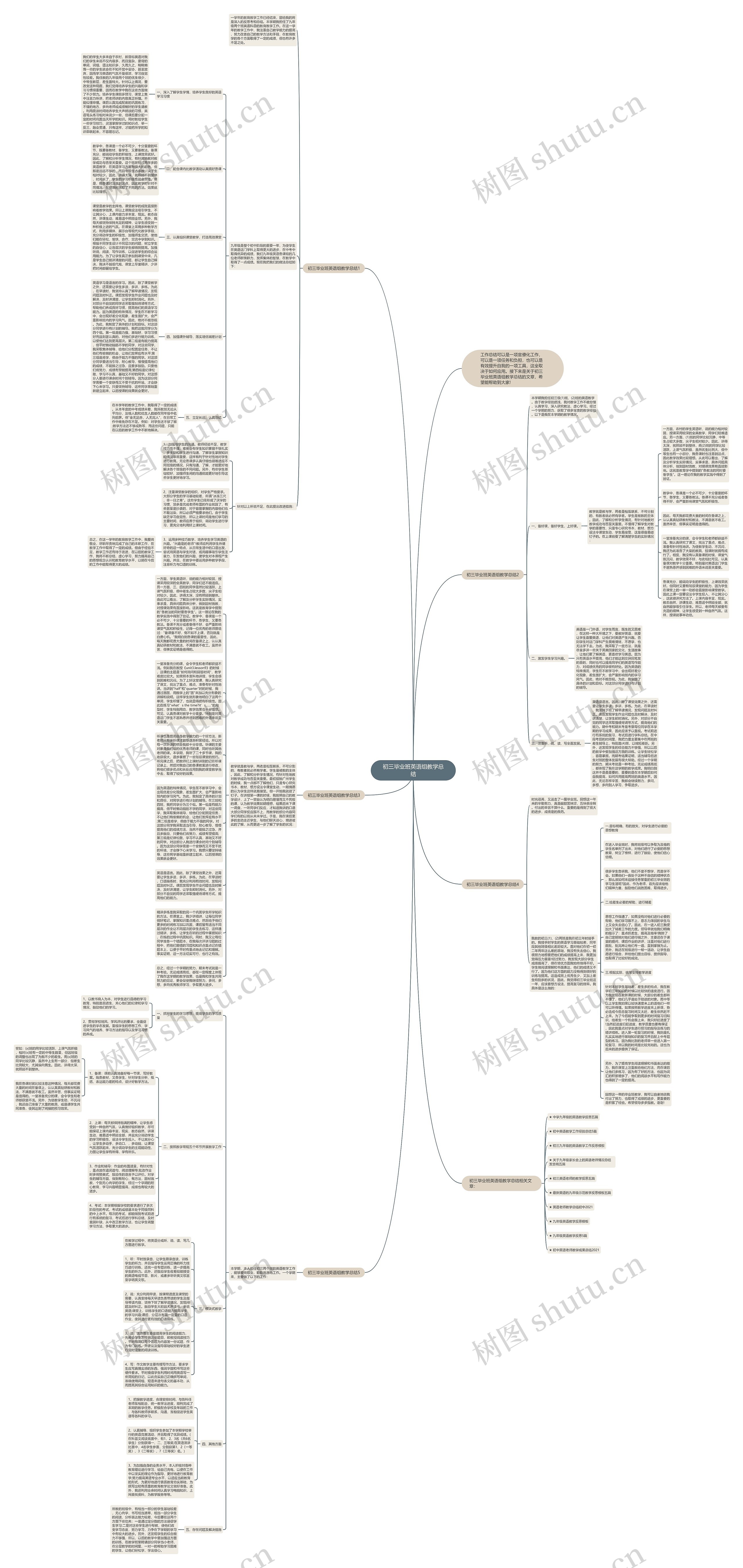初三毕业班英语组教学总结思维导图