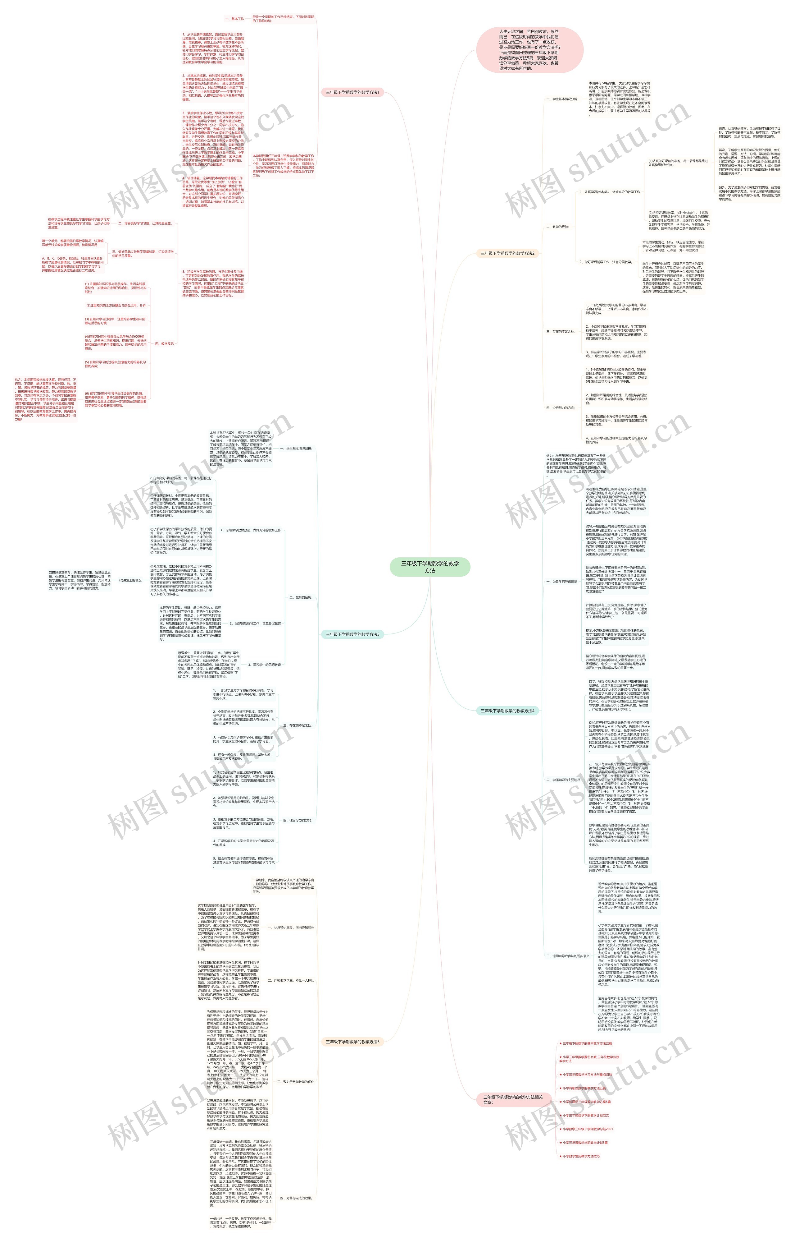 三年级下学期数学的教学方法思维导图