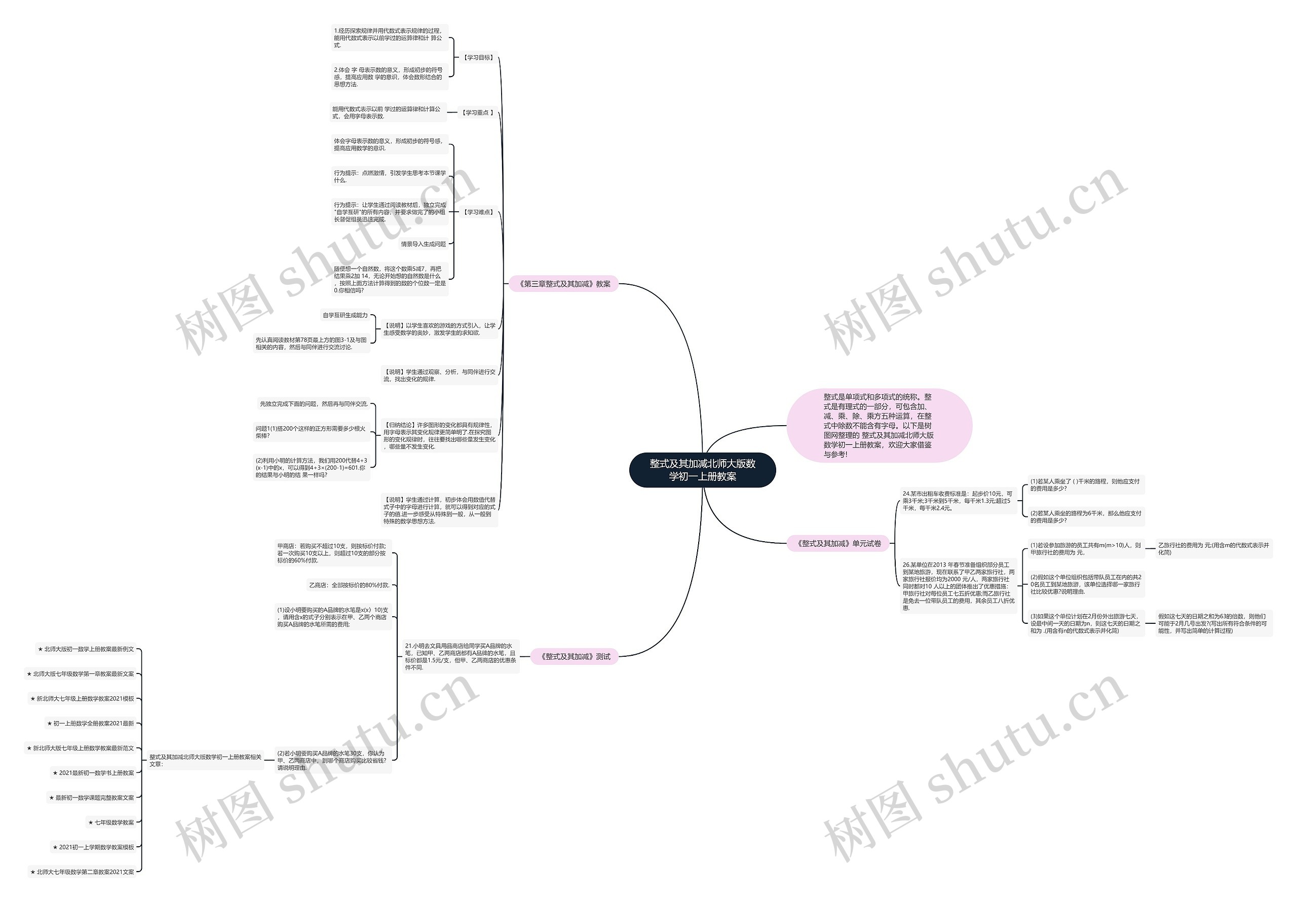 整式及其加减北师大版数学初一上册教案思维导图