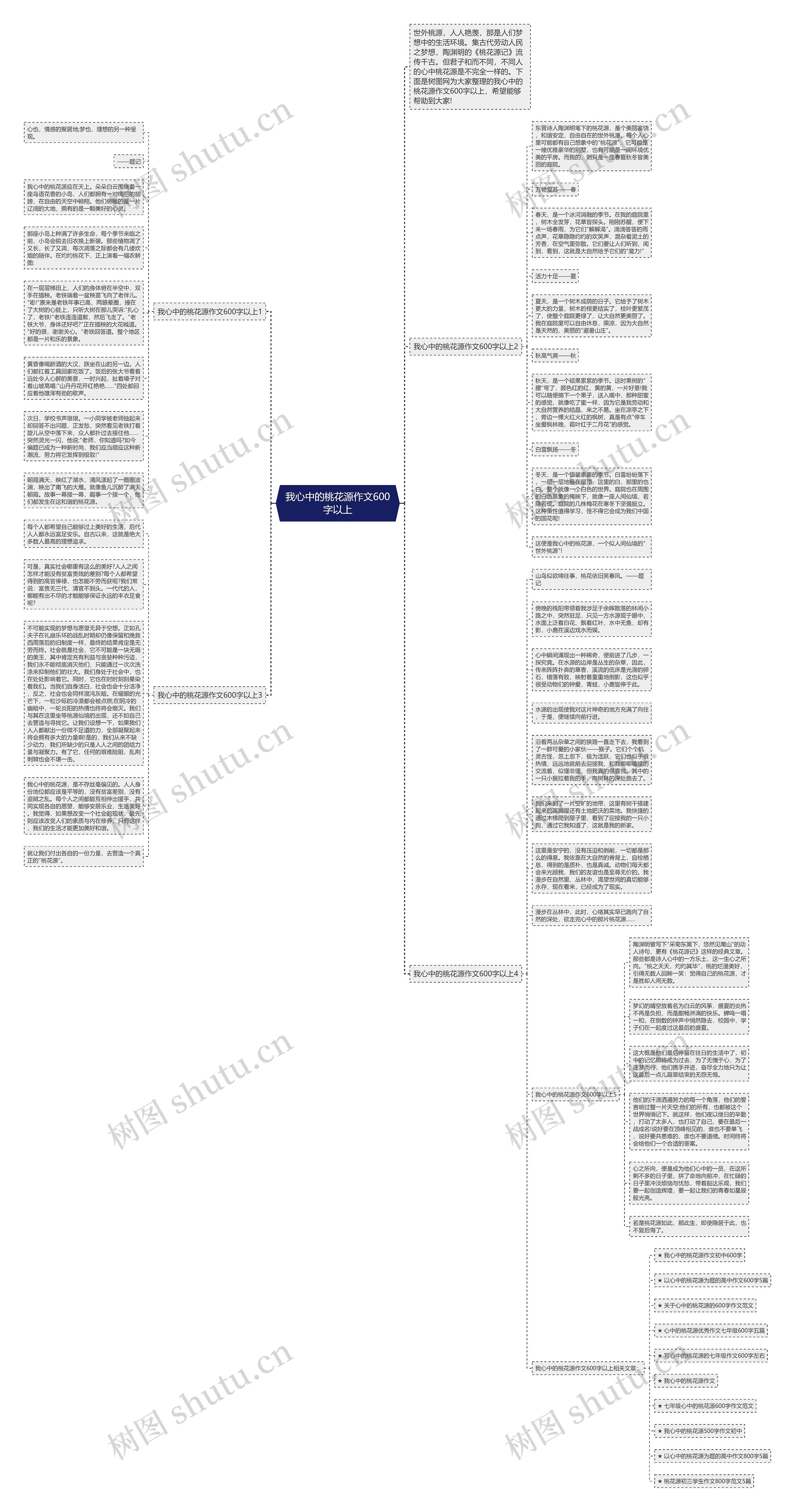 我心中的桃花源作文600字以上思维导图