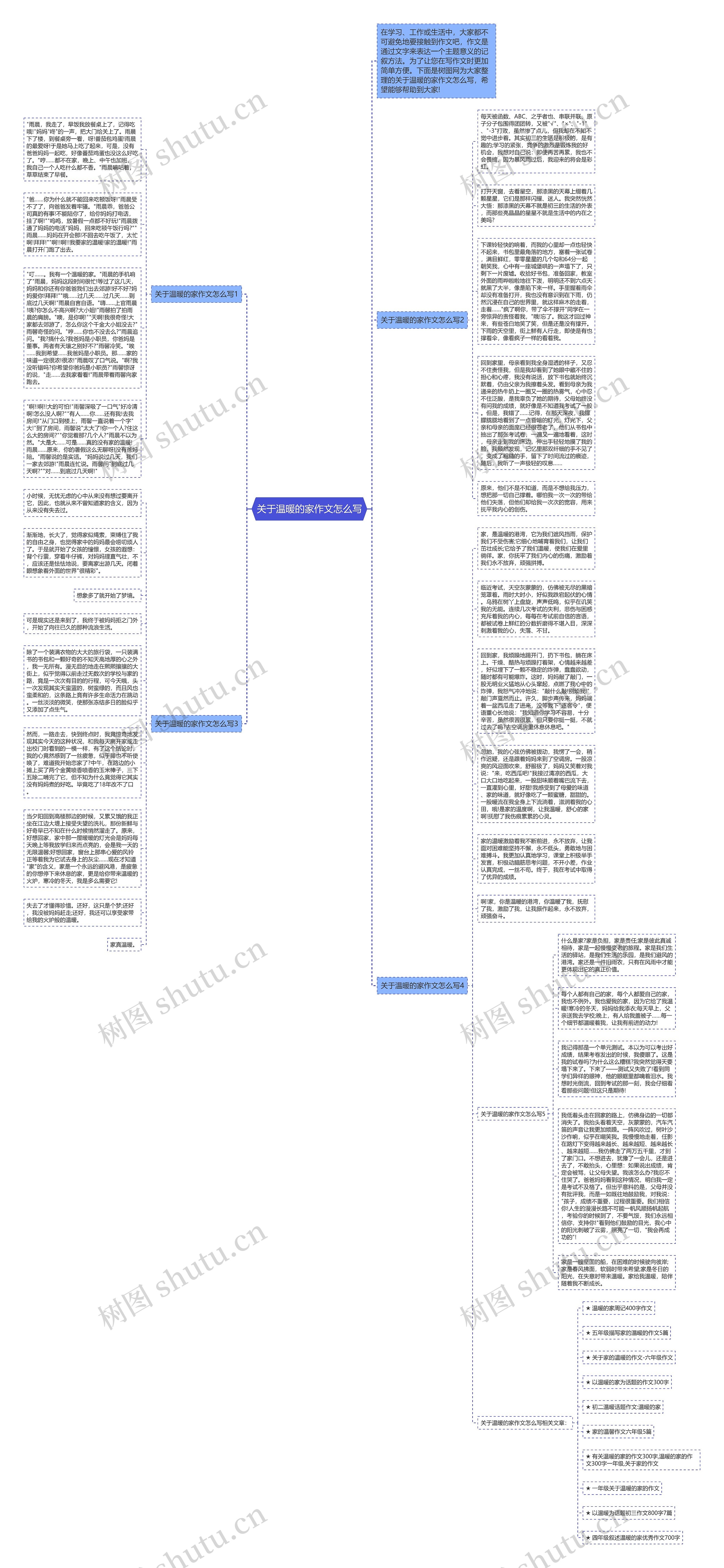 关于温暖的家作文怎么写思维导图