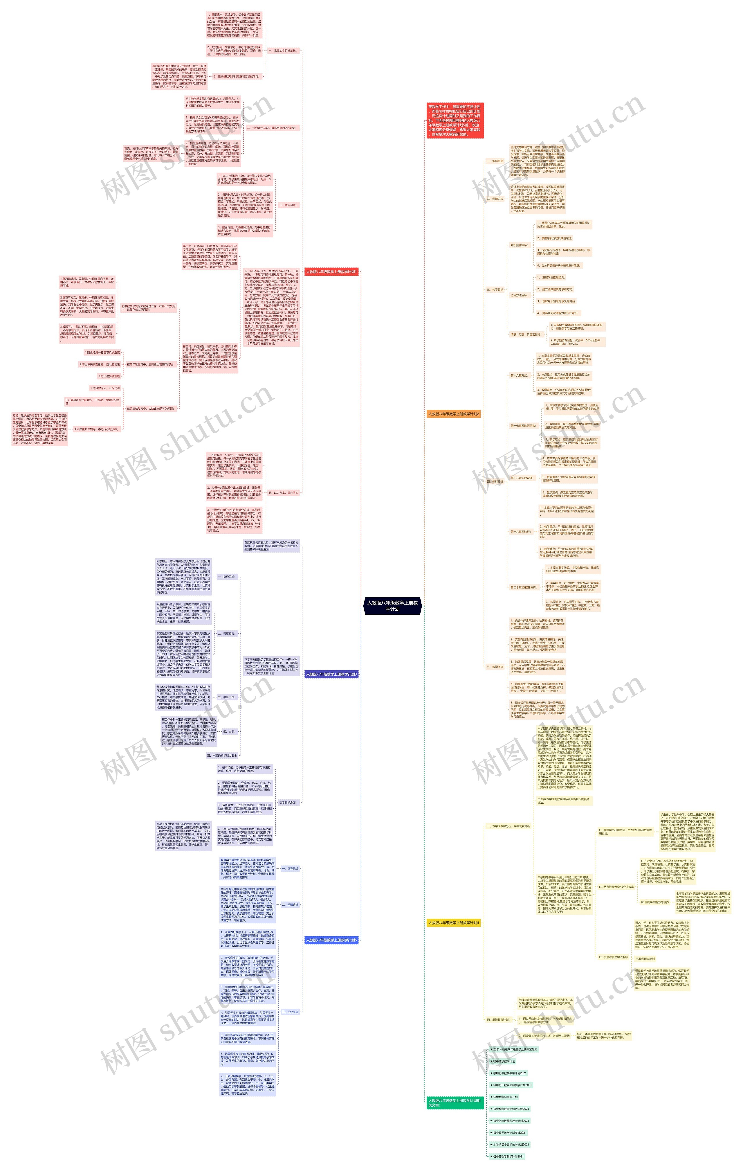 人教版八年级数学上册教学计划思维导图