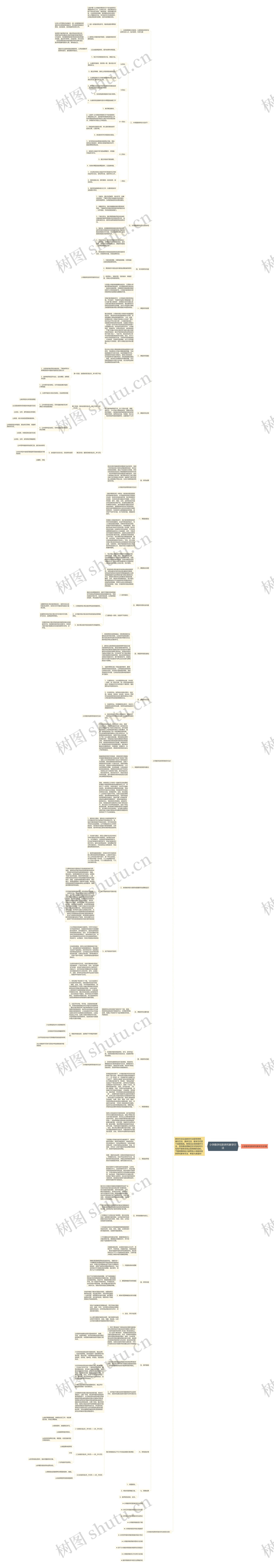 小学数学创新研究教学方法思维导图高清图 小学数学创新研究教学方法思维导图