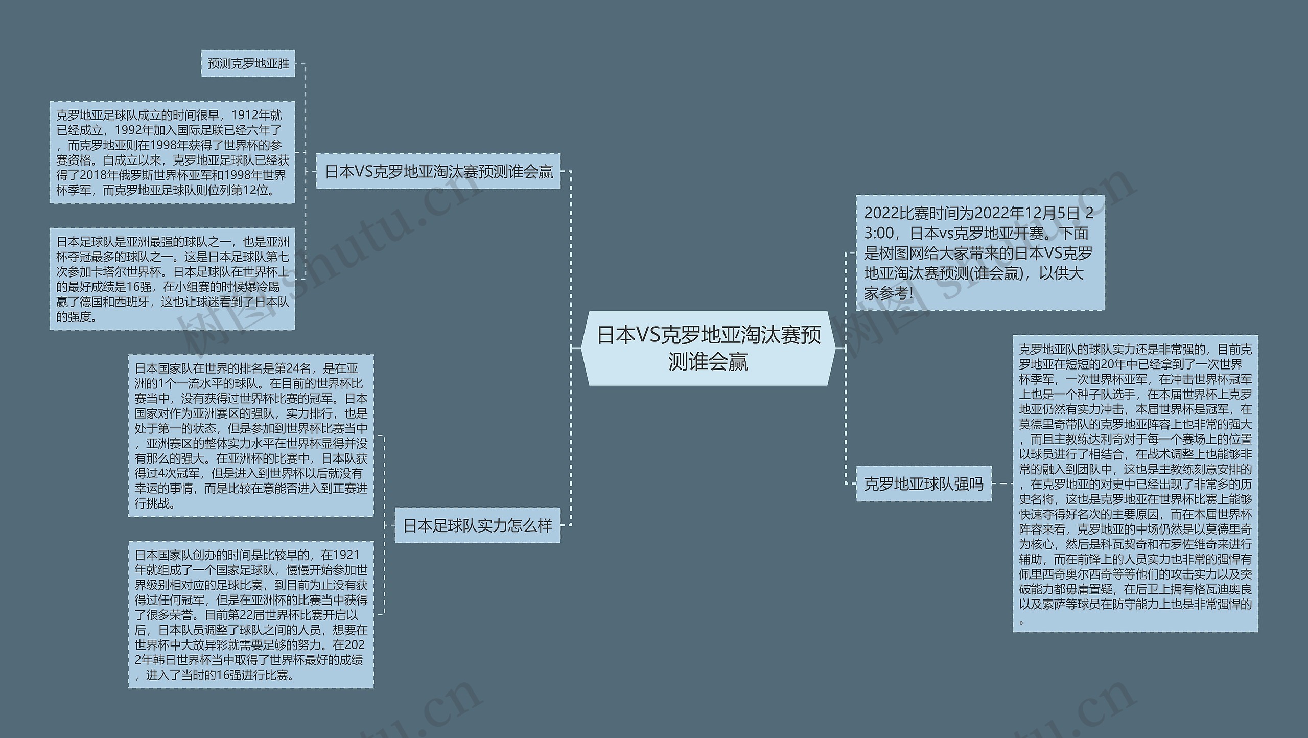 日本VS克罗地亚淘汰赛预测谁会赢