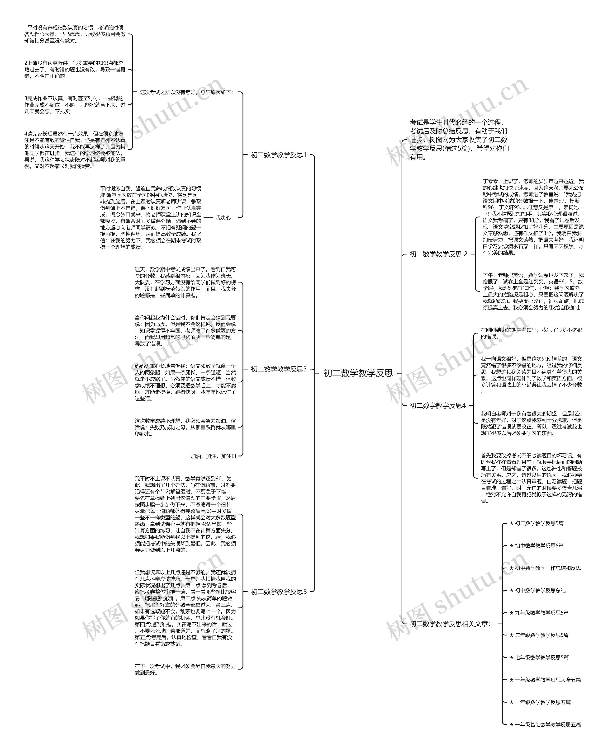 初二数学教学反思思维导图