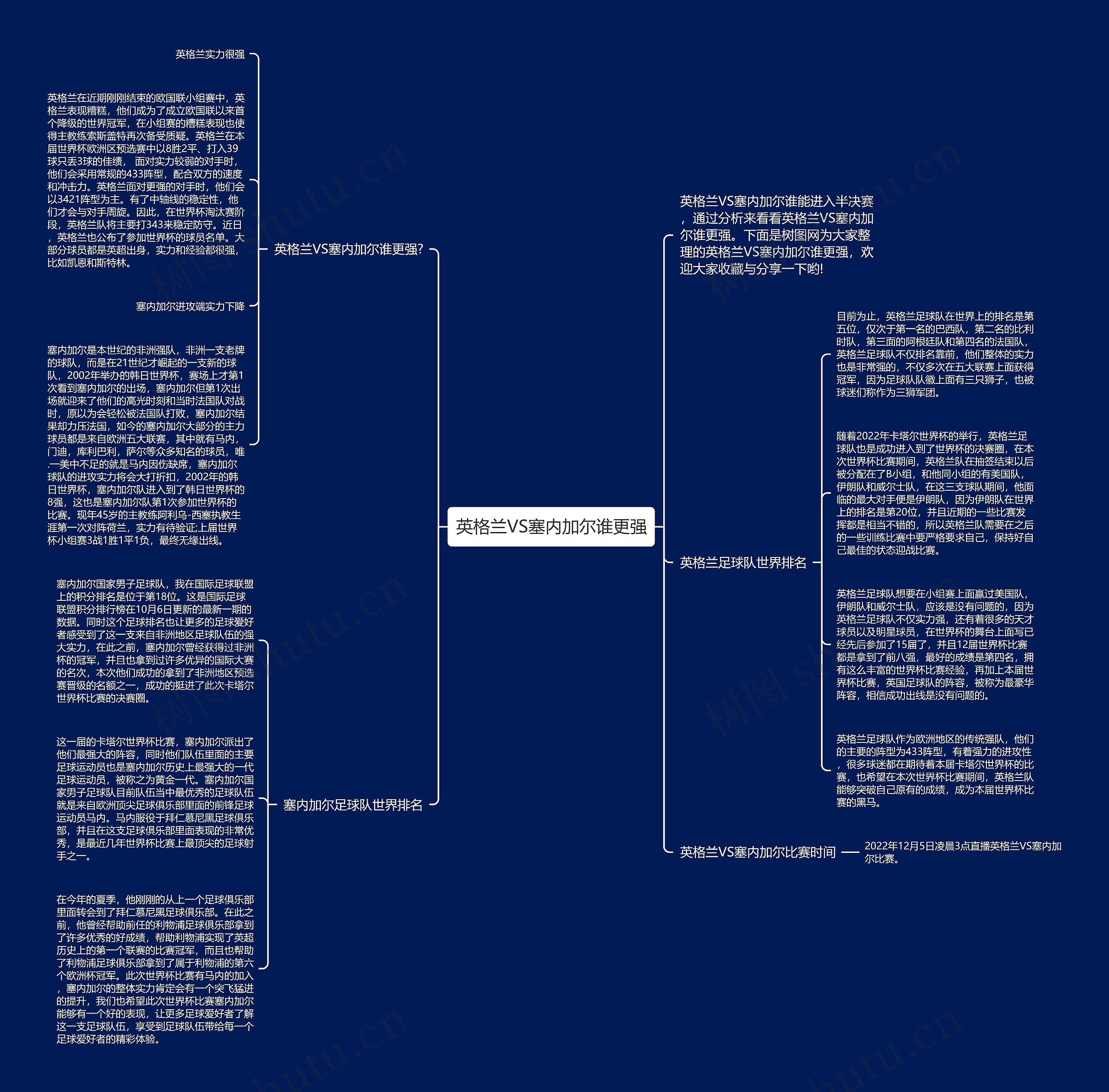 英格兰VS塞内加尔谁更强思维导图