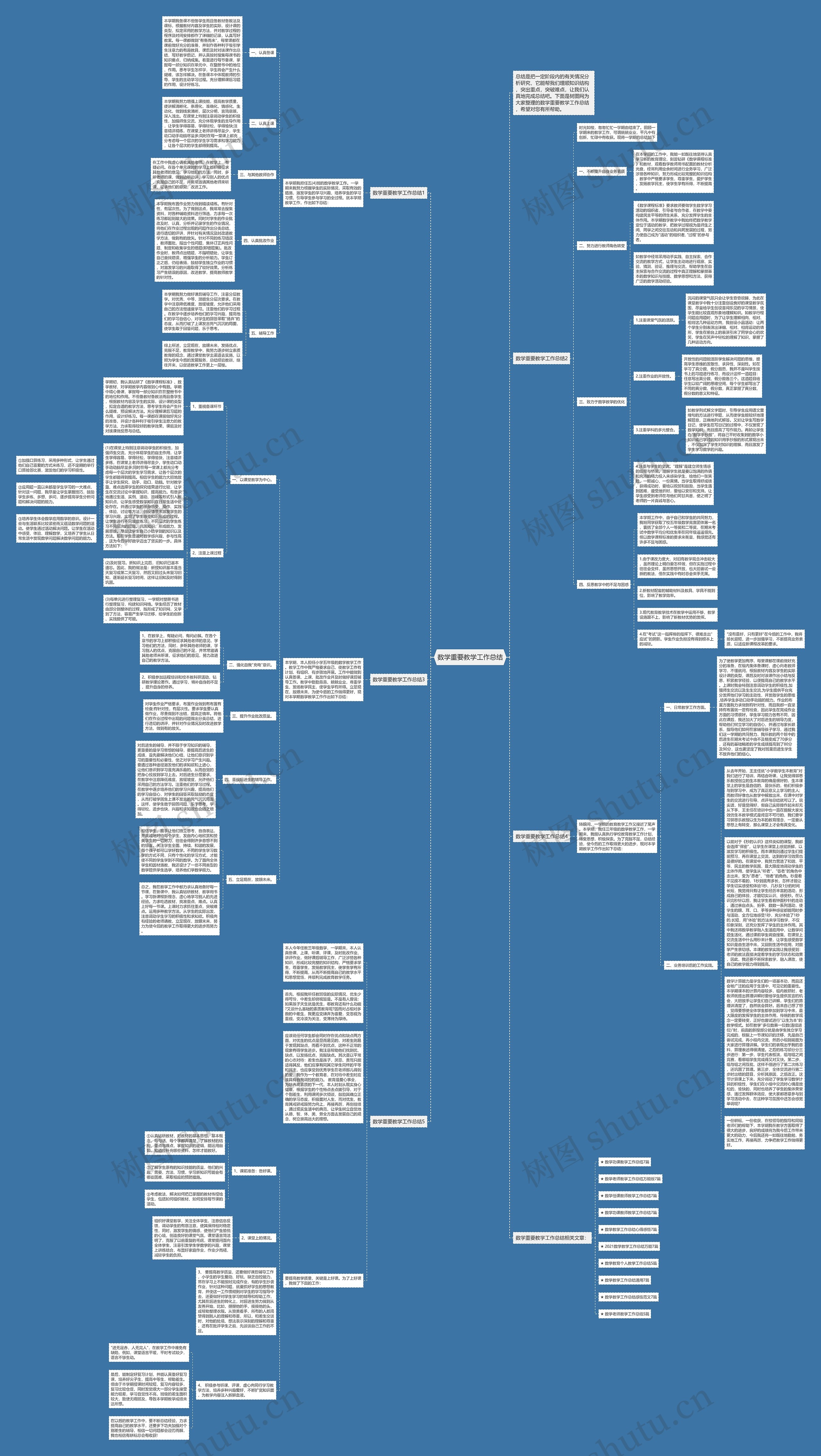 数学重要教学工作总结思维导图