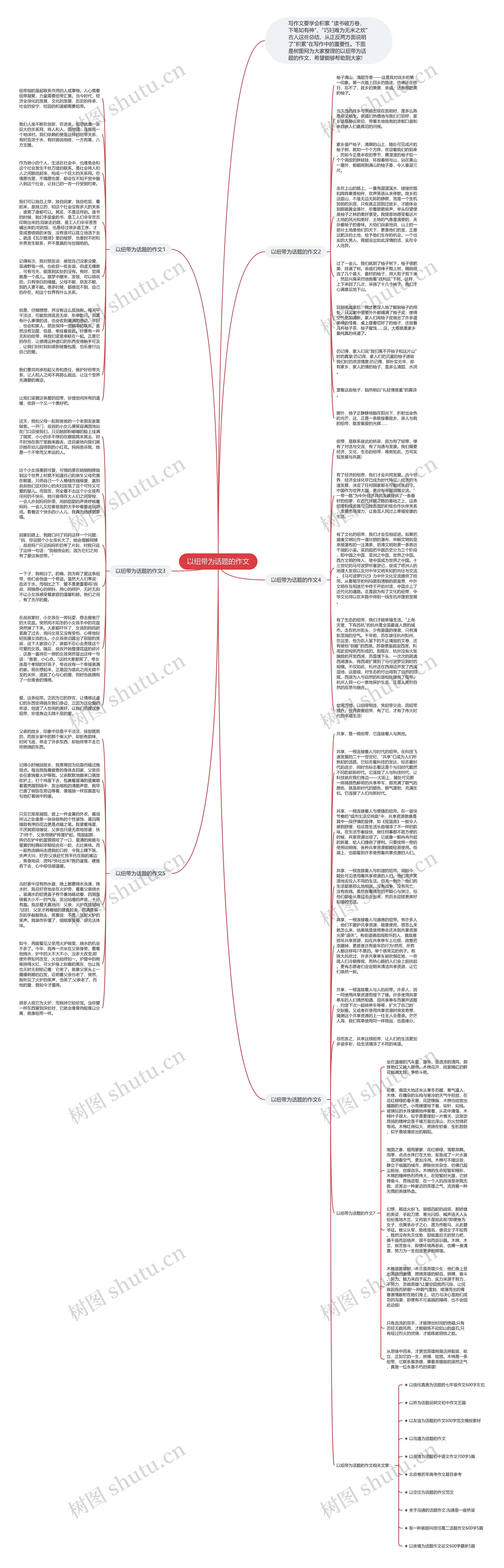 以纽带为话题的作文思维导图