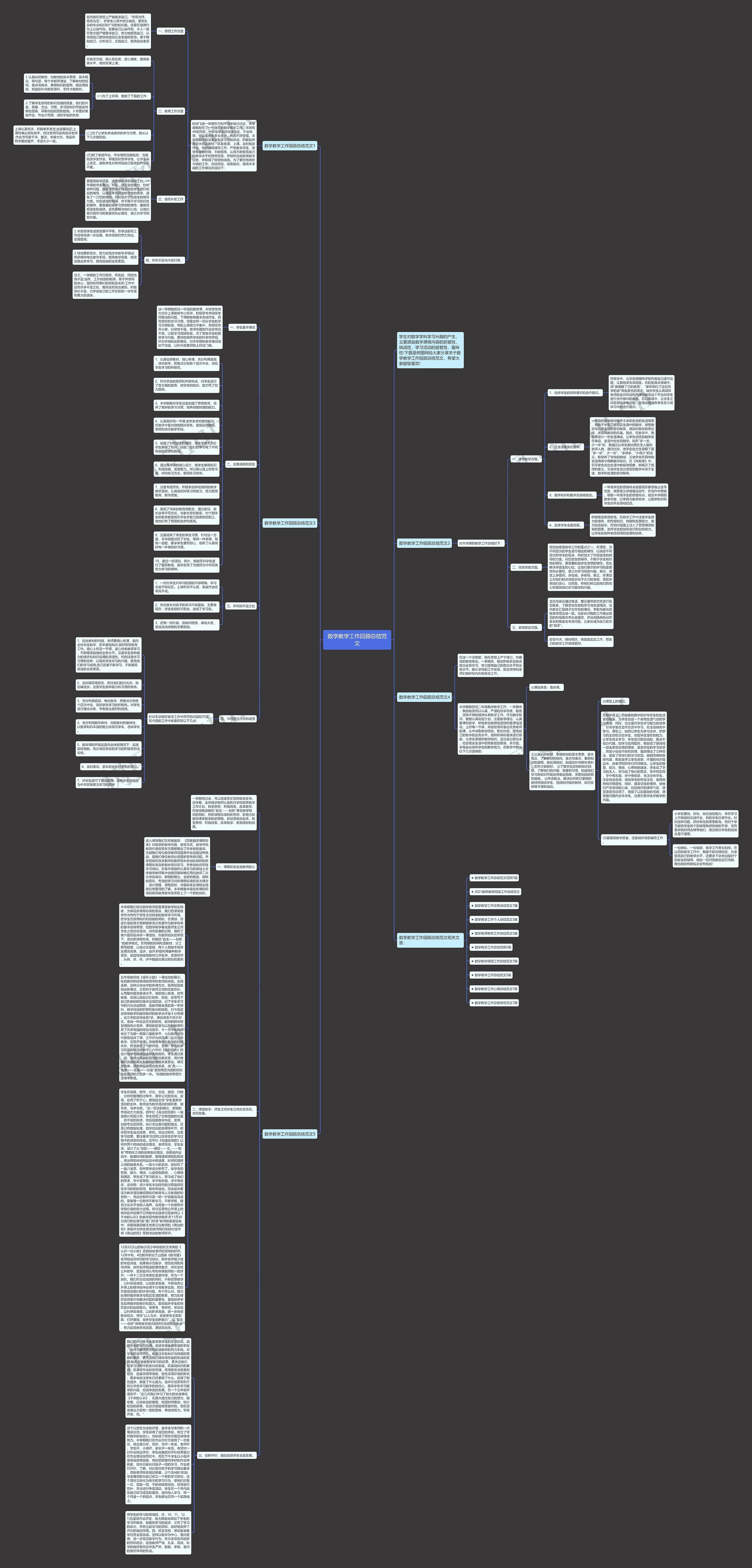 数学教学工作回顾总结范文思维导图