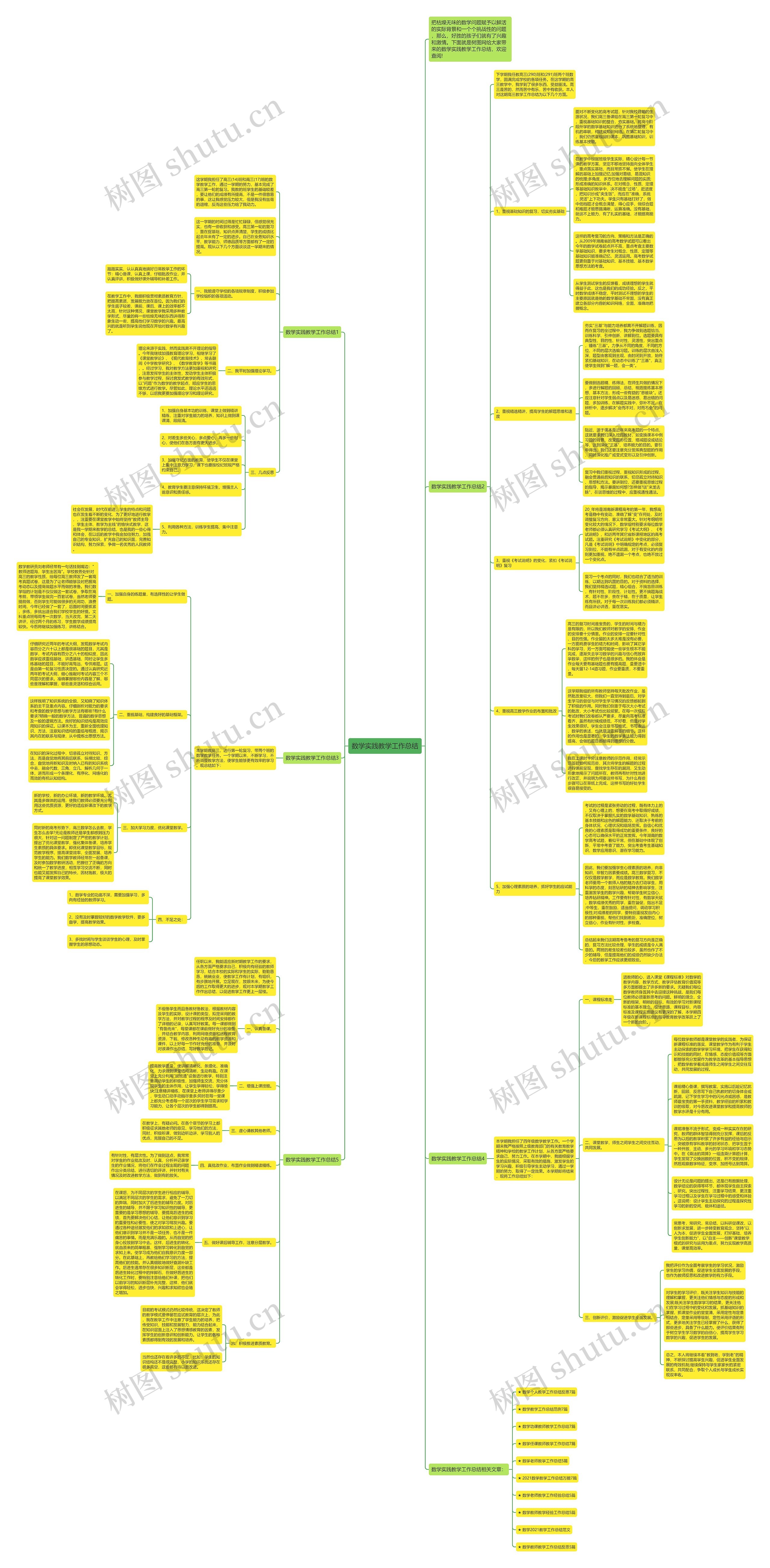 数学实践教学工作总结思维导图
